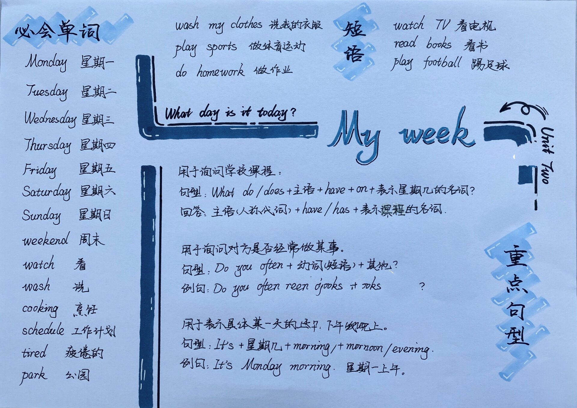 英语小报#五年级上册英语第2单元思维导图