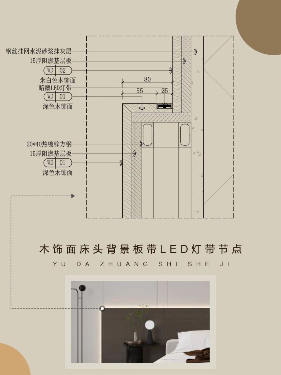 木饰面墙面节点大样图分享(cad 效果图)丨施