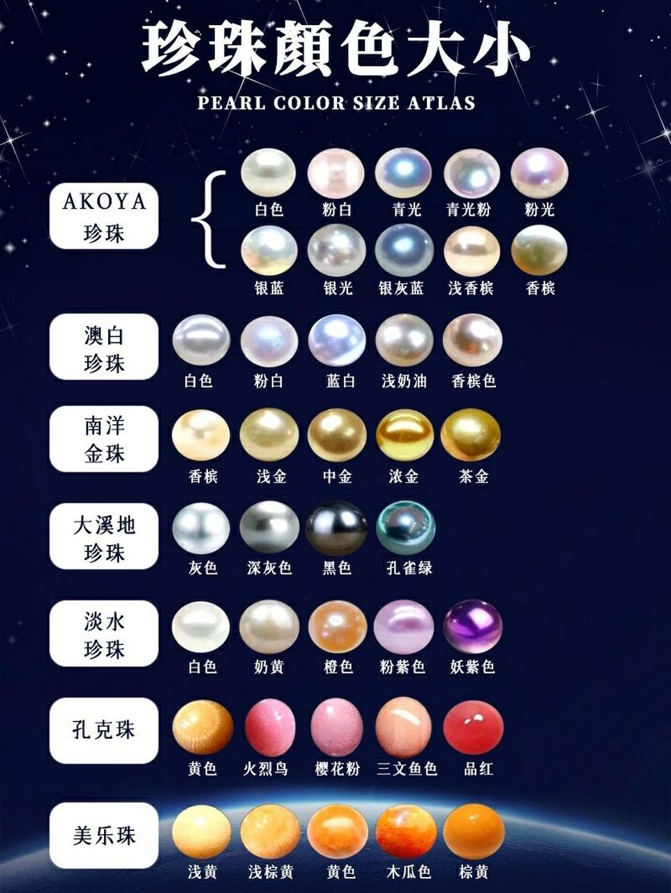 一篇了解清楚各种常见珍珠的颜色和大小6015 今天溪溪给大家简单