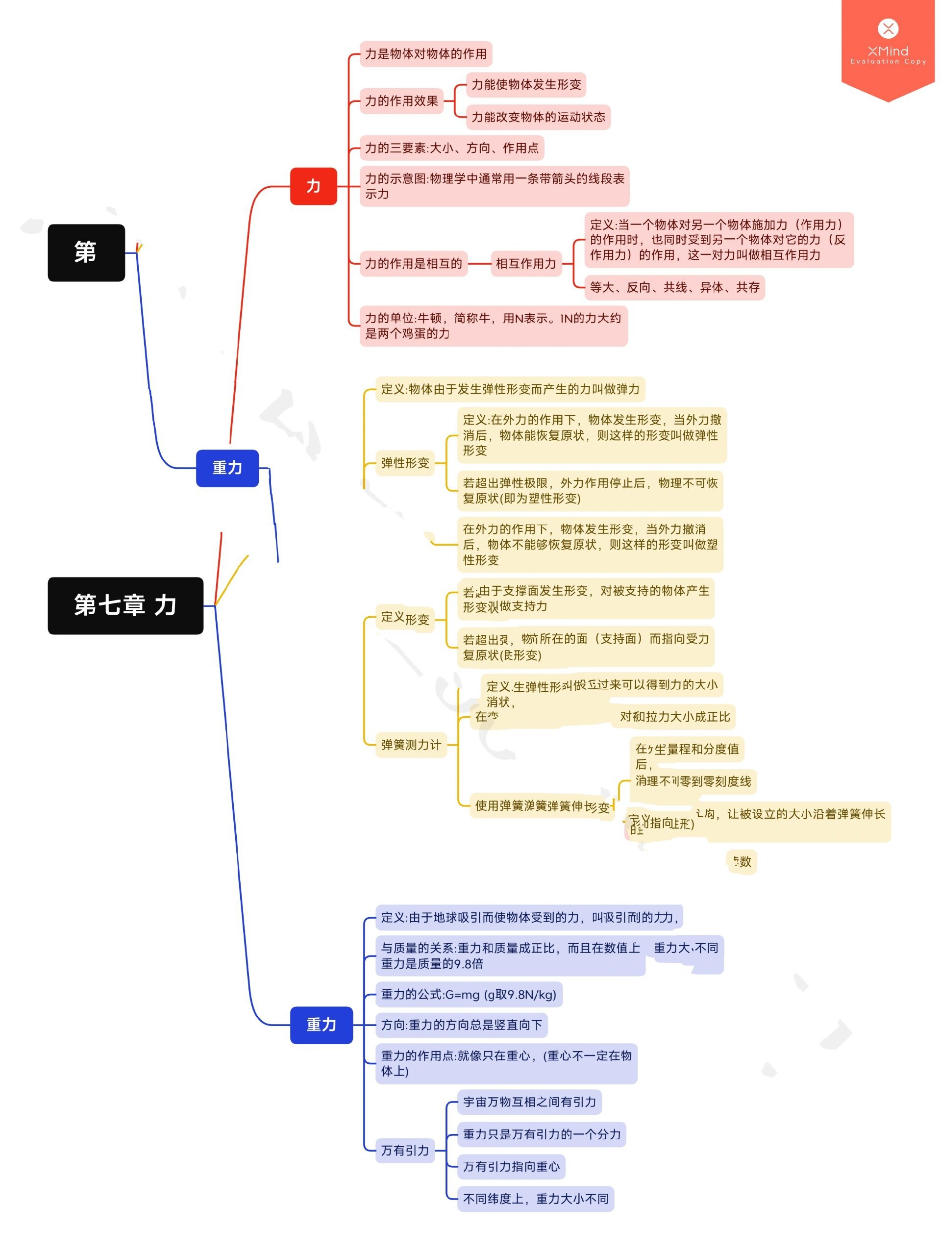 力学思维导图初三图片