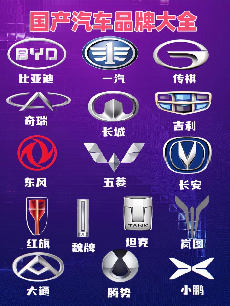 这些国产汽车车标还认识吗,好多已经被时代淘汰了!