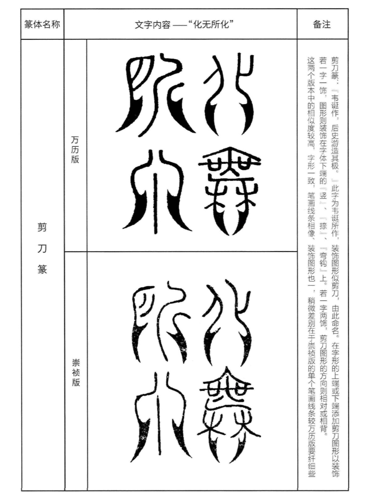 文字的魅力143 三十二篆体书