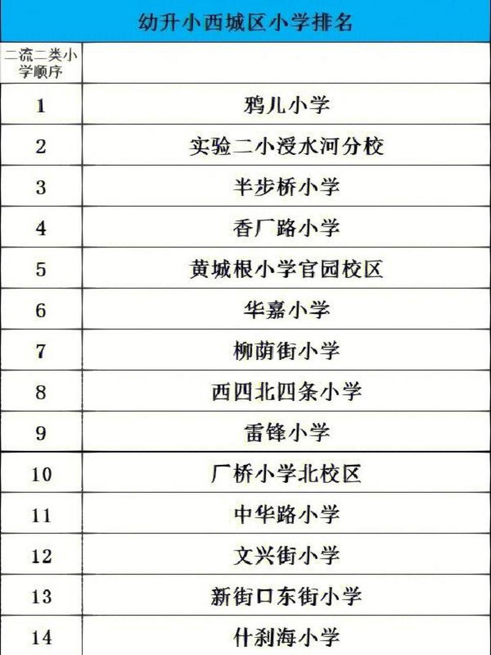 西城区小学排名!