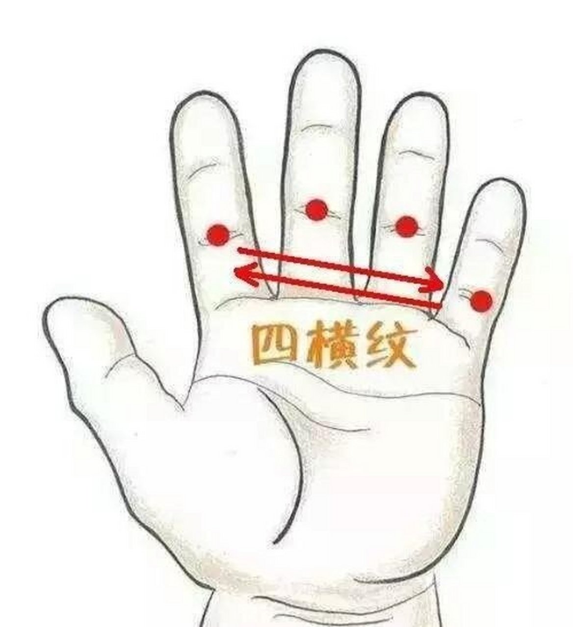 最后一个手法是推四横纹,你都知道了吗?