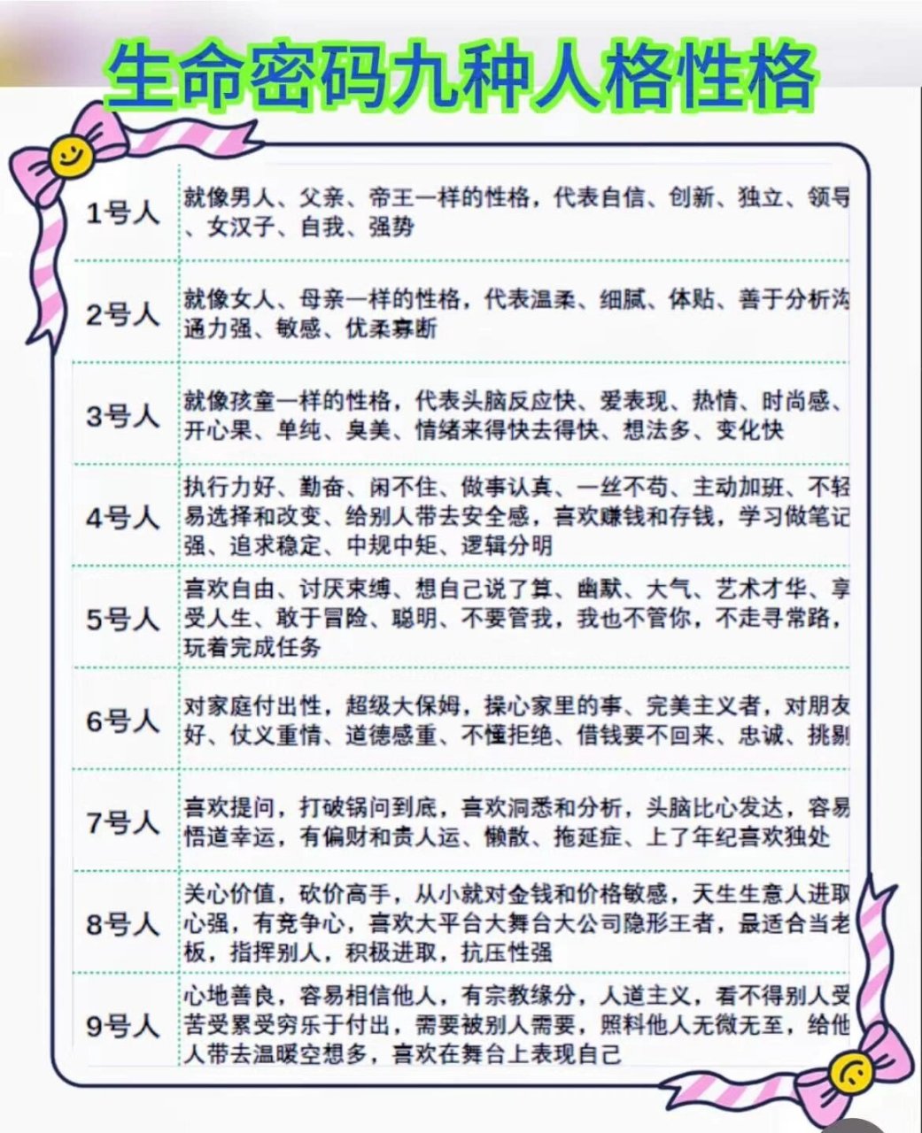 生命密码5号人图片