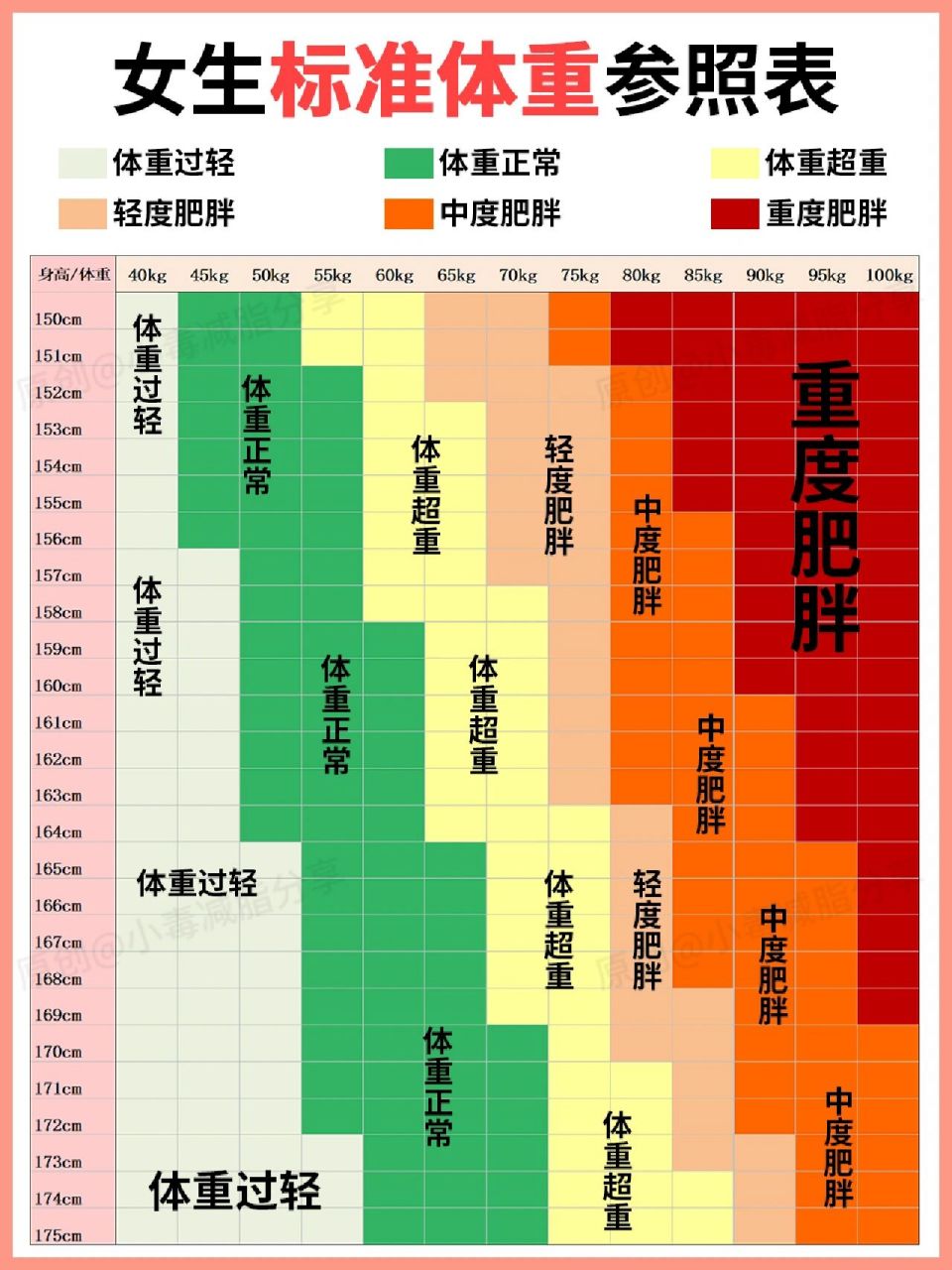 女生|男生标准体重表97,快看你超重了吗 姐妹们,不要再身材焦虑了