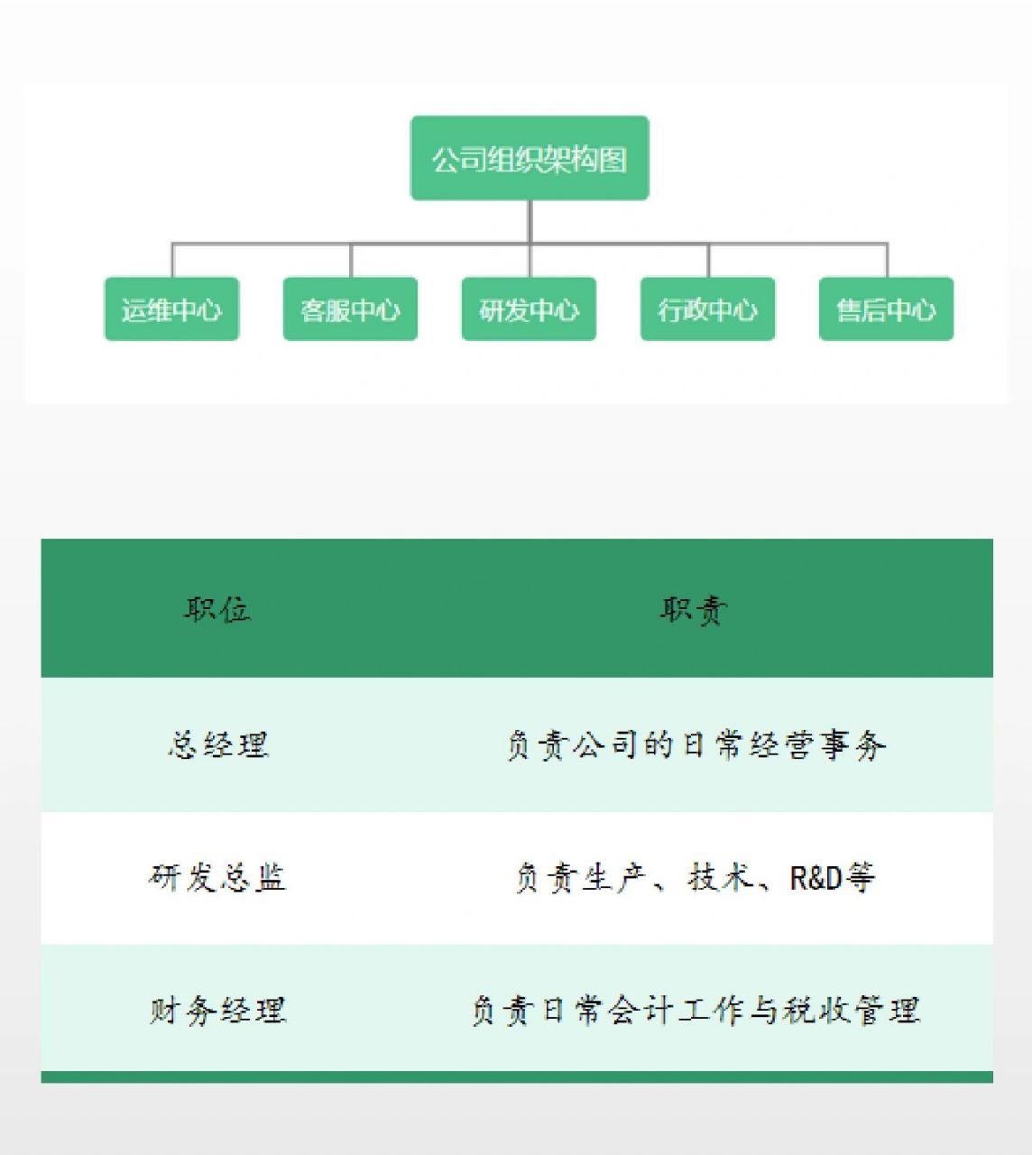 商业计划书|组织结构和核心团队(六) 商业计划书中团队介绍框架是怎么
