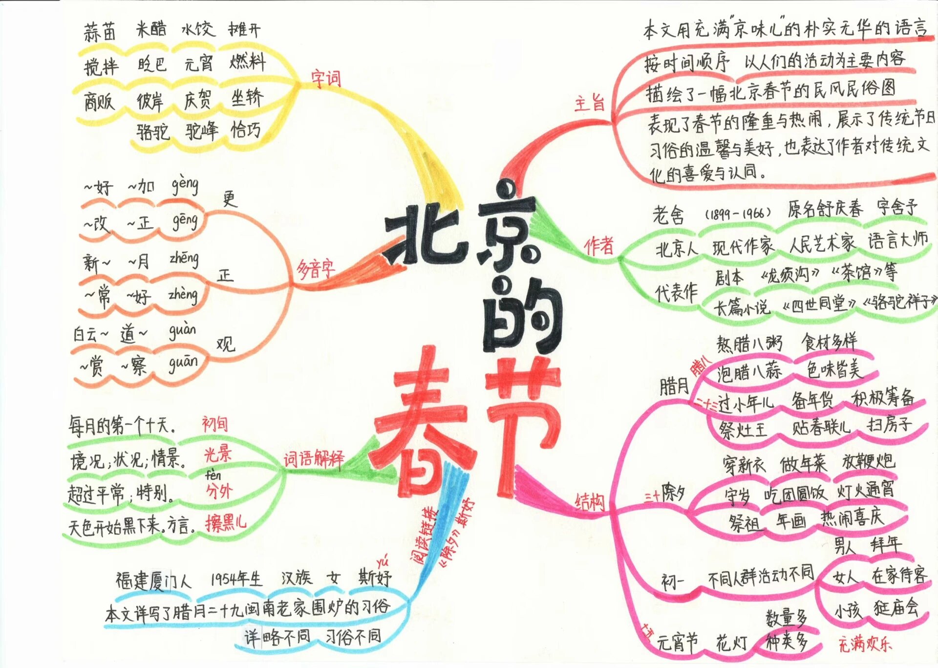 六下语文 北京的春节 思维导图