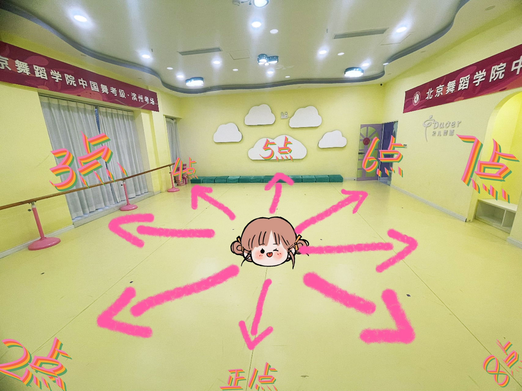 干货:认识舞蹈的8个方位90 98 学舞蹈应该了解舞台方位,在舞蹈中