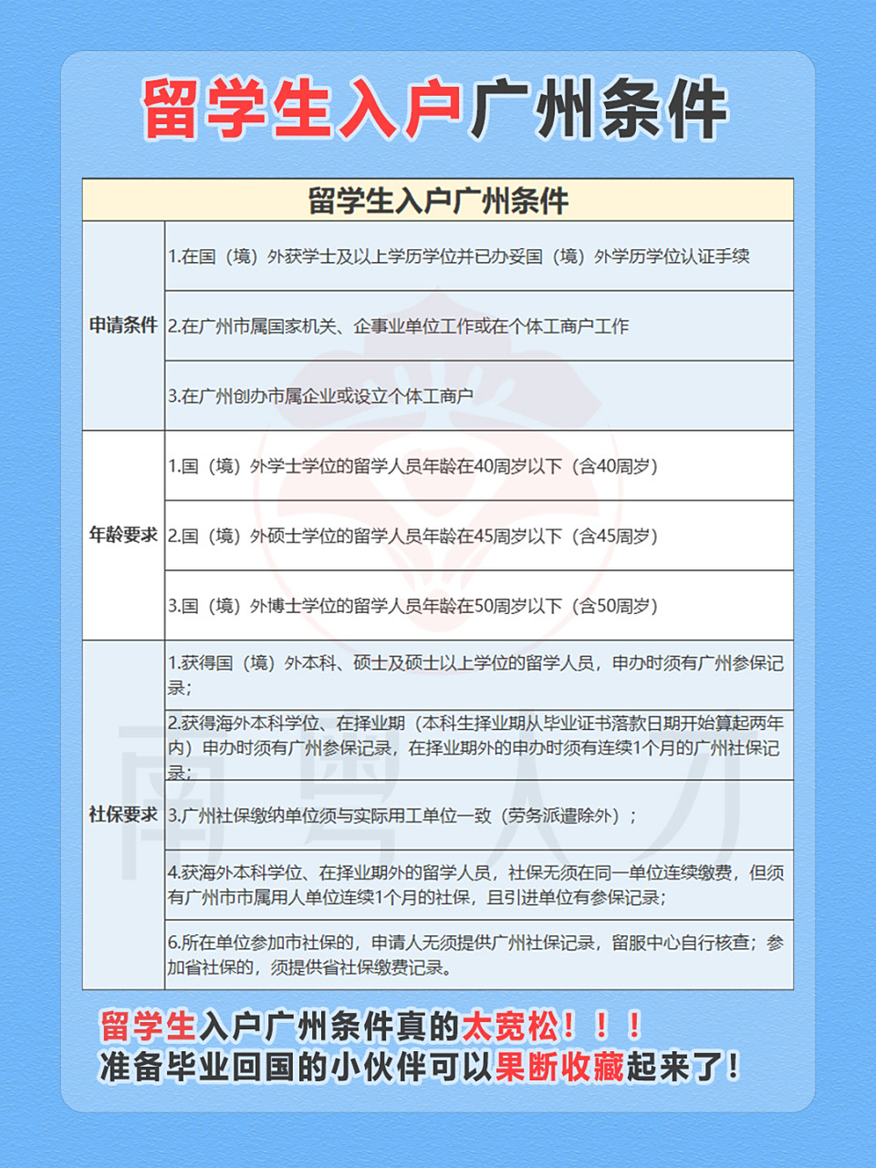 留学生入户广州条件真的太宽松!