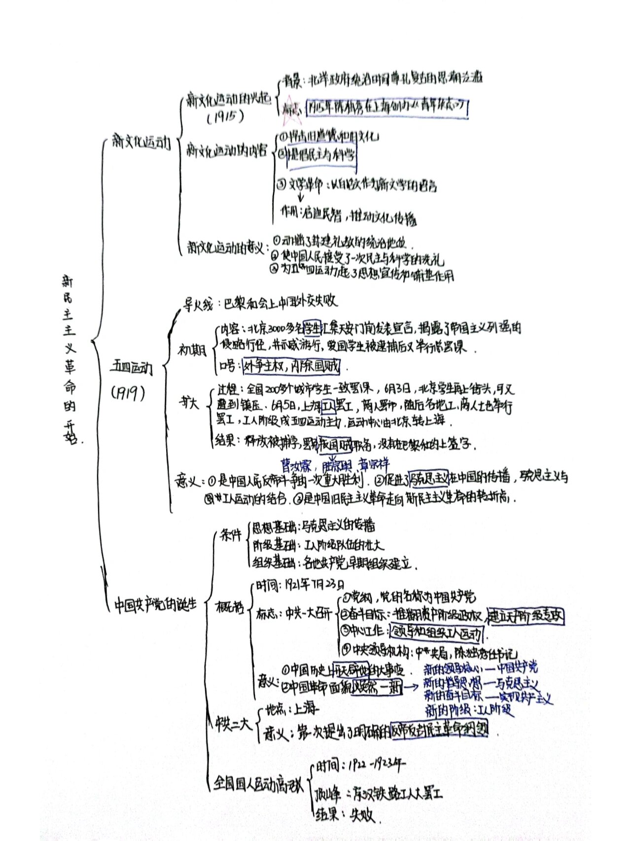 课改文化思维导图图片