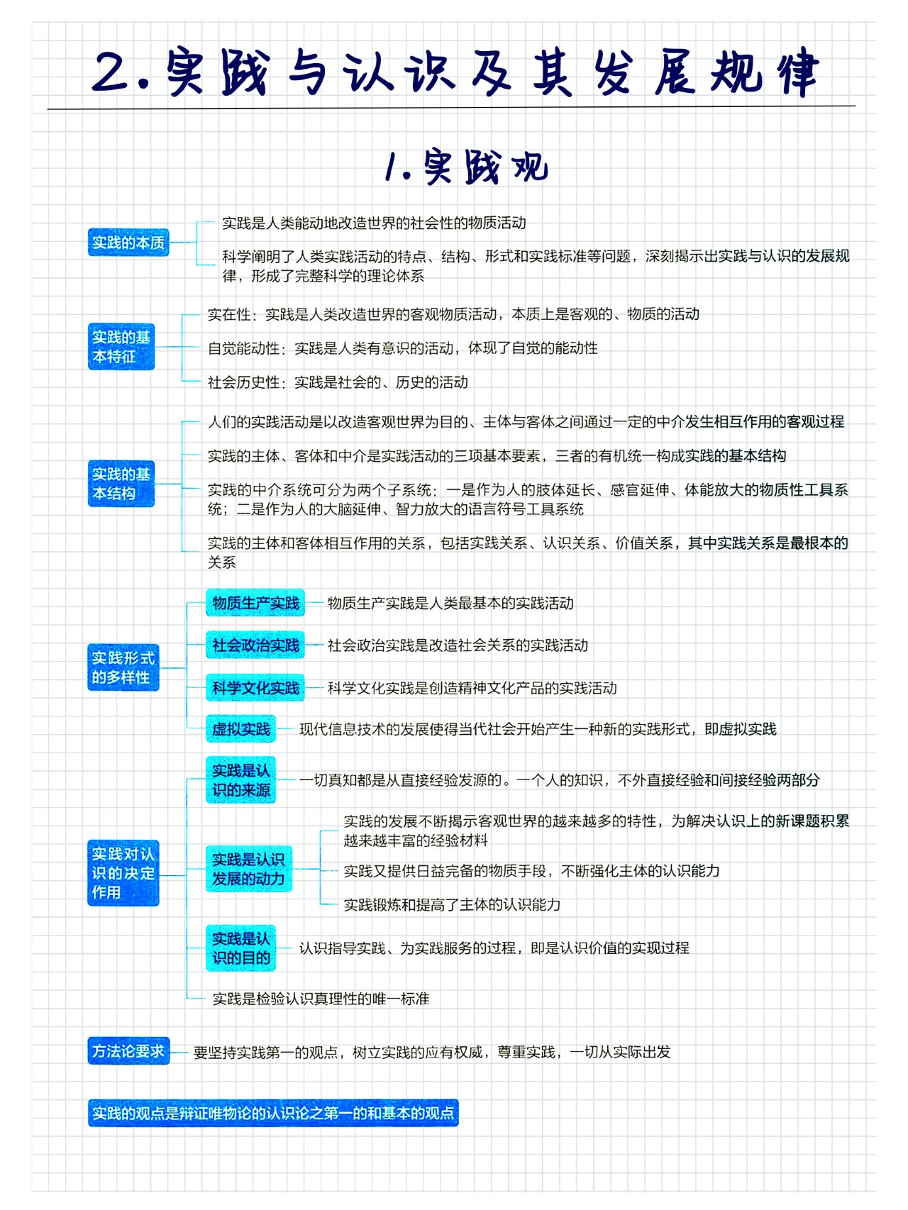 大豆思维导图图片