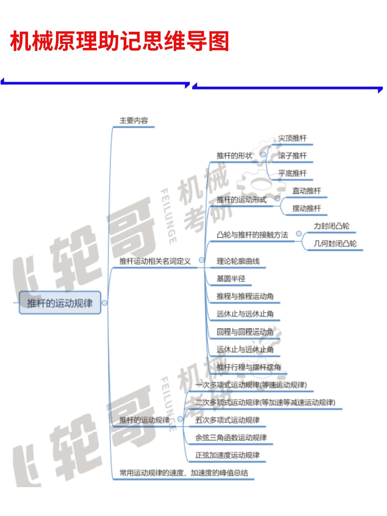 机械基础思维导图图片