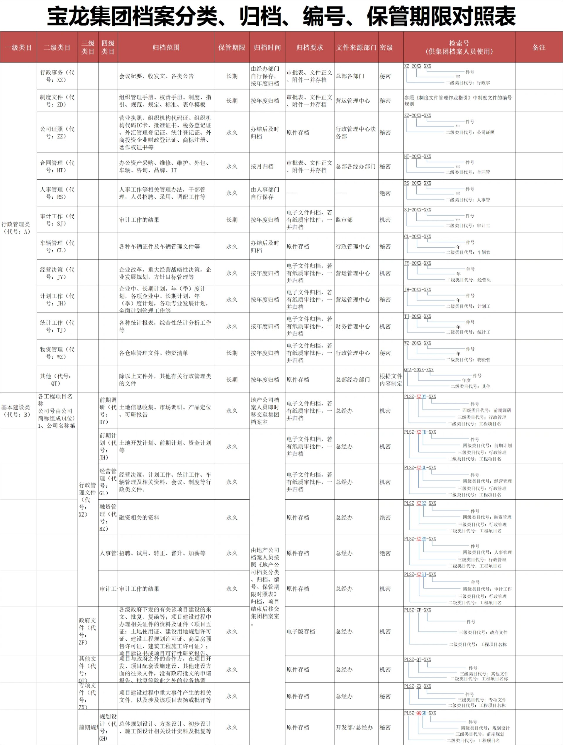 档案分类归档编号保管对照