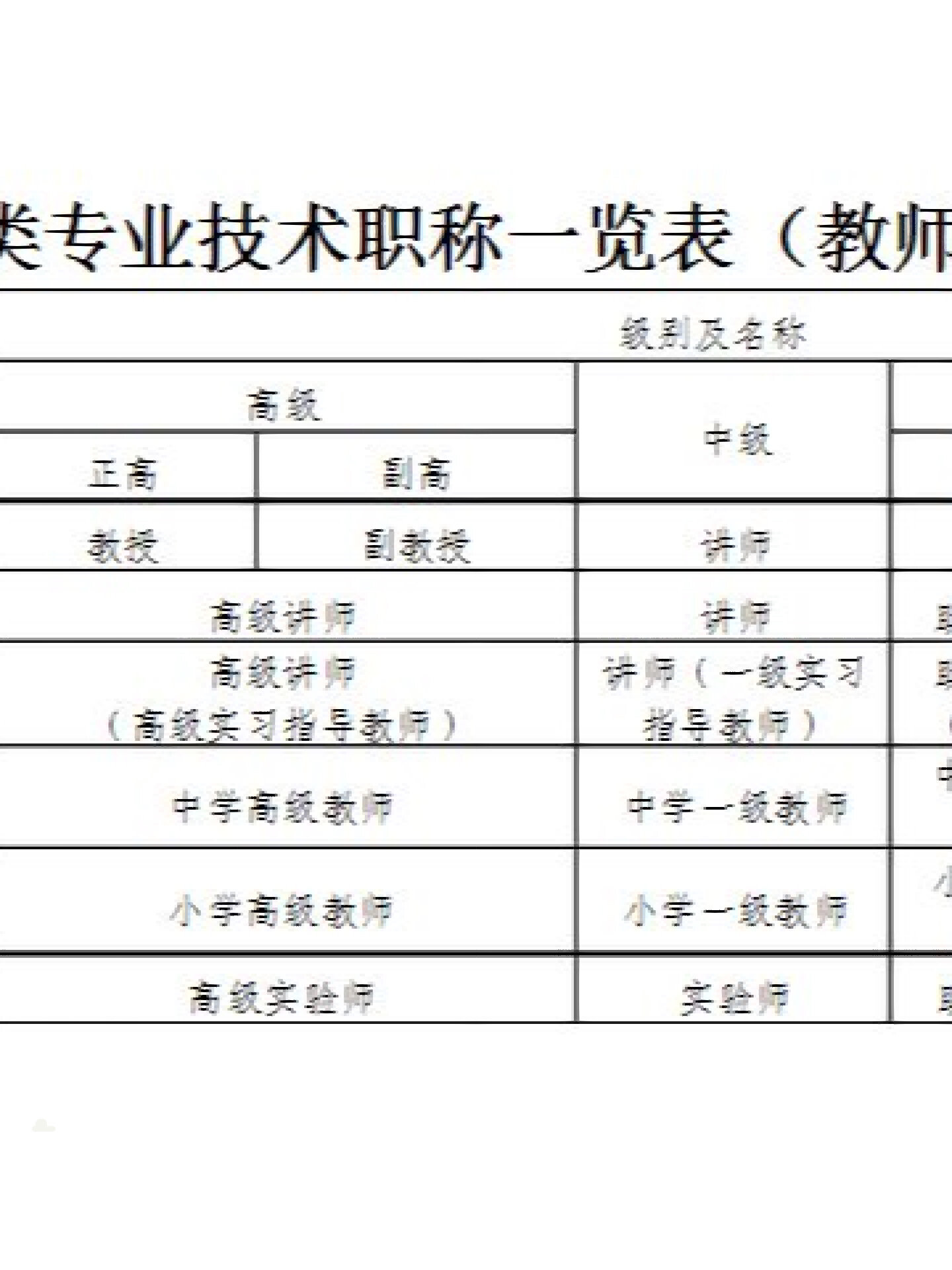 教师职称级别一览表