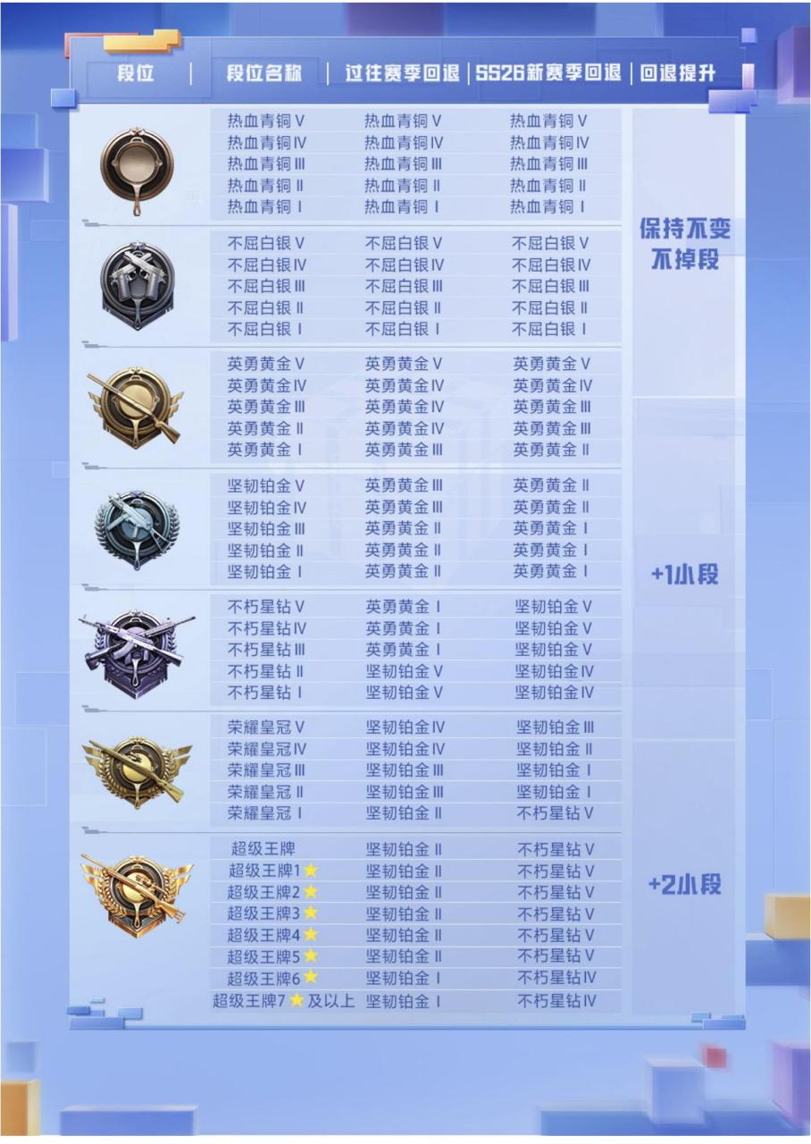 和平精英ss26赛季段位继承表