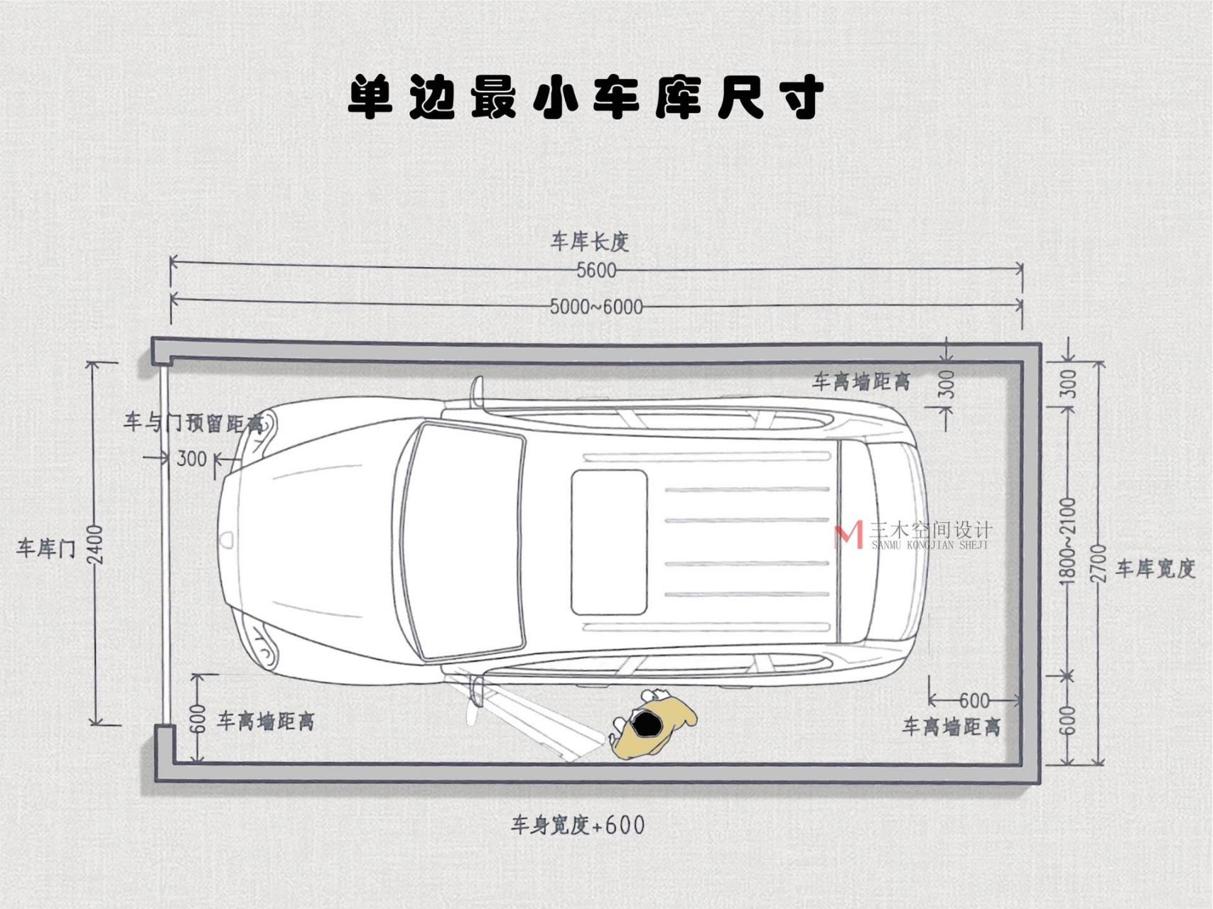 1m05;车库门最小尺寸2400 mmx2000 mm.