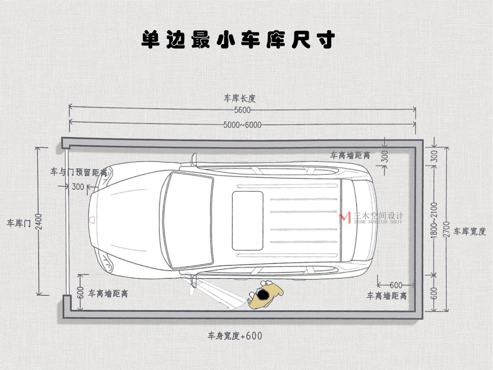 标准车库尺寸图片