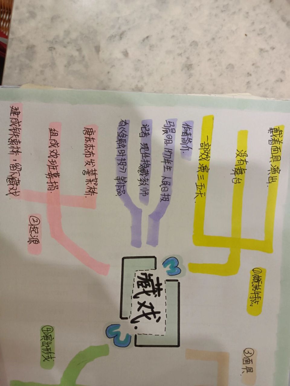 六年级下册第4课藏戏思维导图 969696969696969696