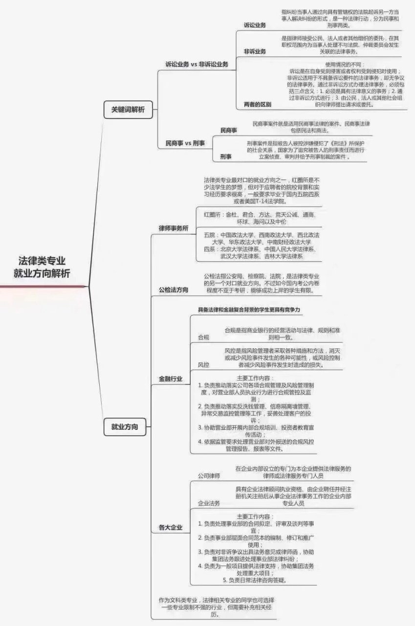 哲学类专业的就业前景与就业方向(哲学专业就业前景如何)