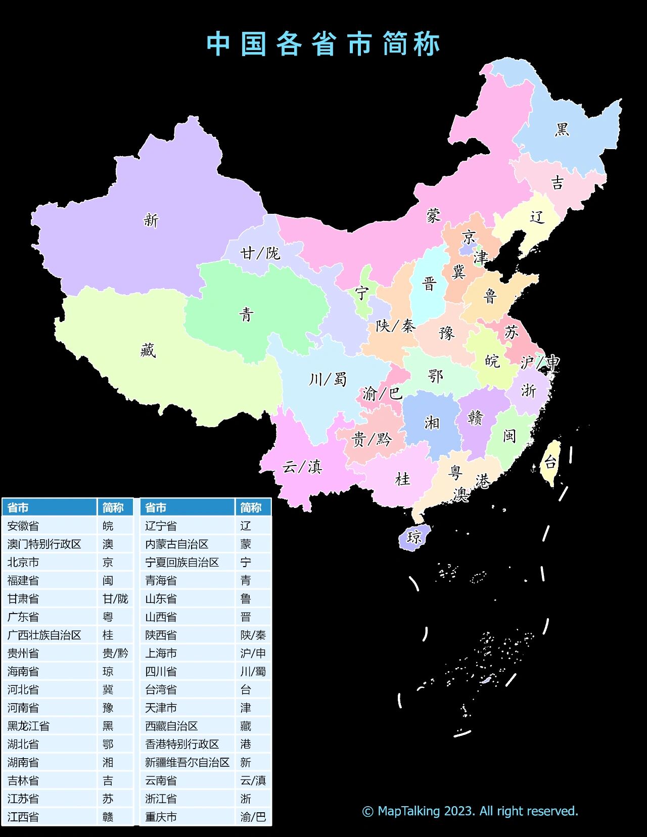 中国各省市简称