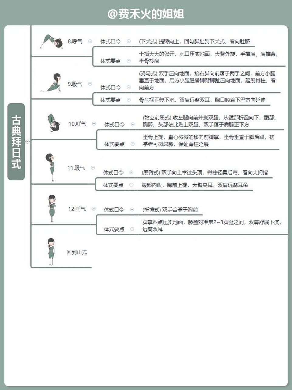 拜日式口令图片