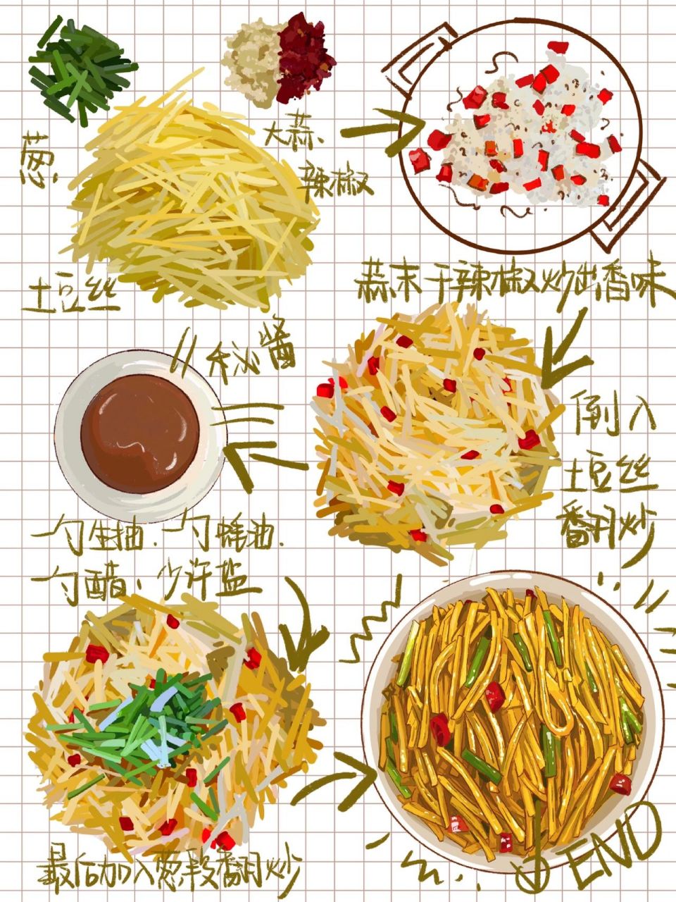 50道家常菜的手绘菜谱(9)一看就会系列 78绘画工具:ipad 78软件