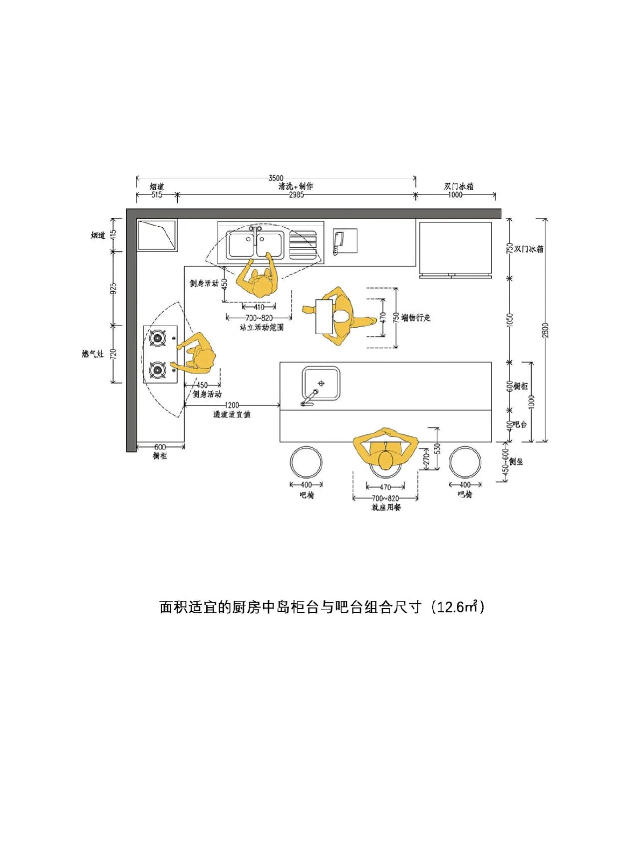 厨房平面布局图