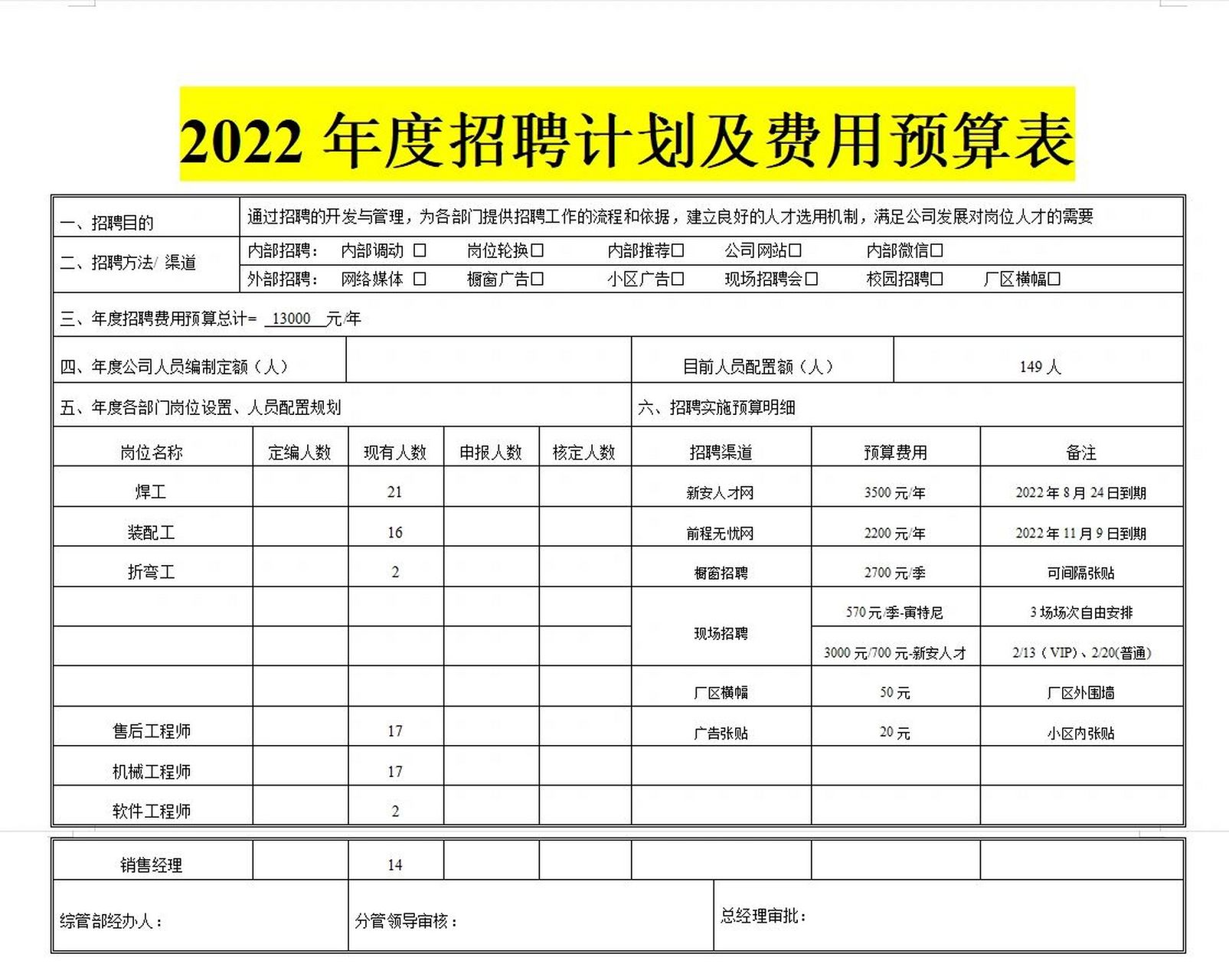 2022年度招聘計劃及費用預算表 招聘計劃:是人力資源部門根據用人部門