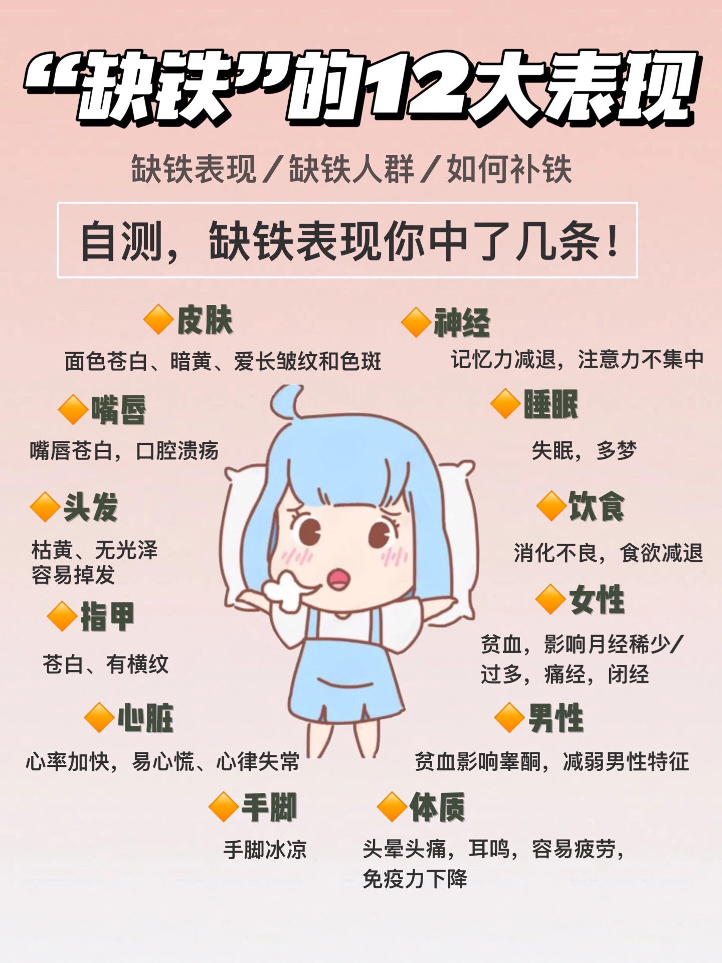 缺铁的12大表现!你中了几条?建议收藏!