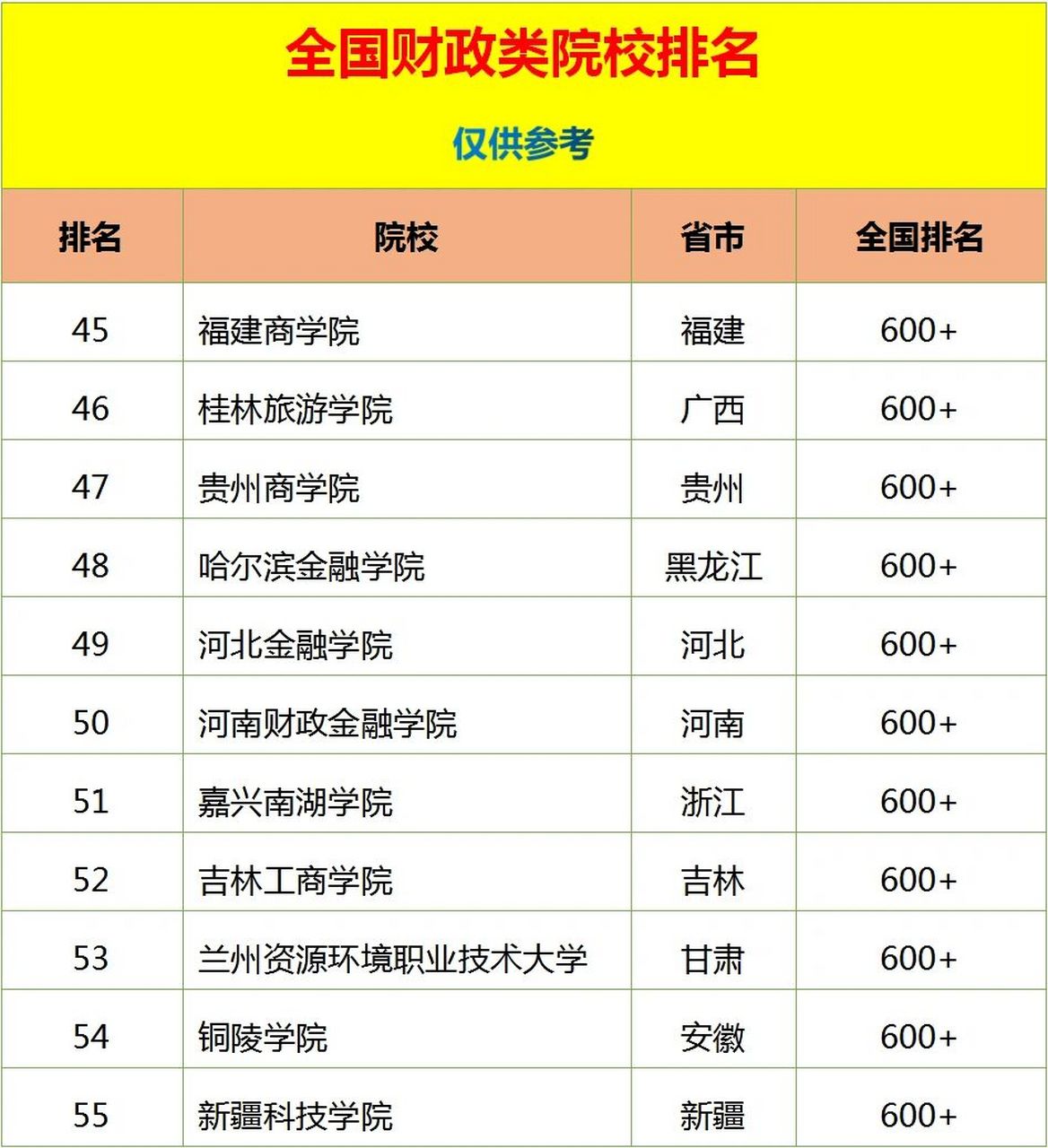 2023年全国财经类大学排行榜