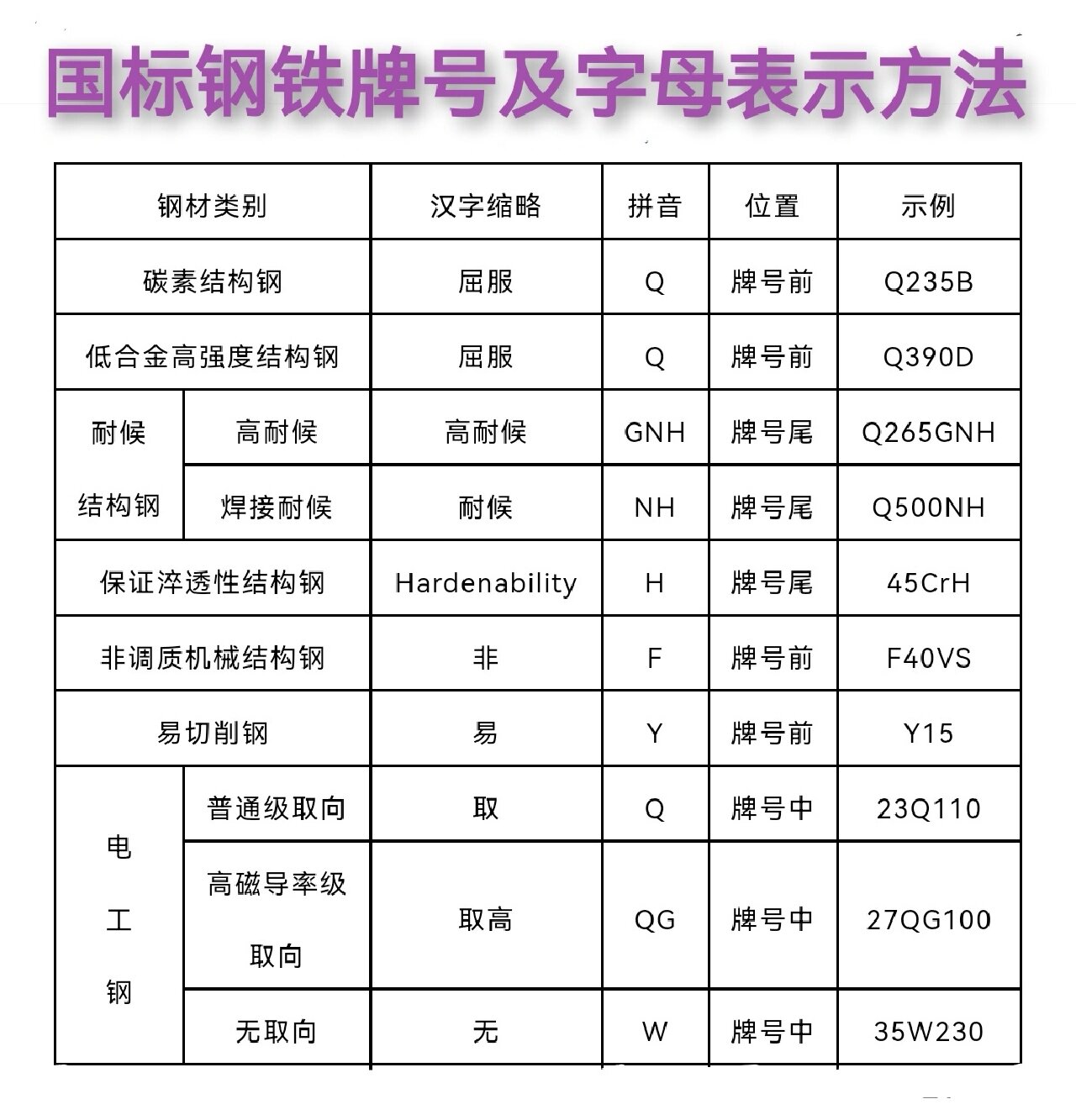 金属代号对照表图片