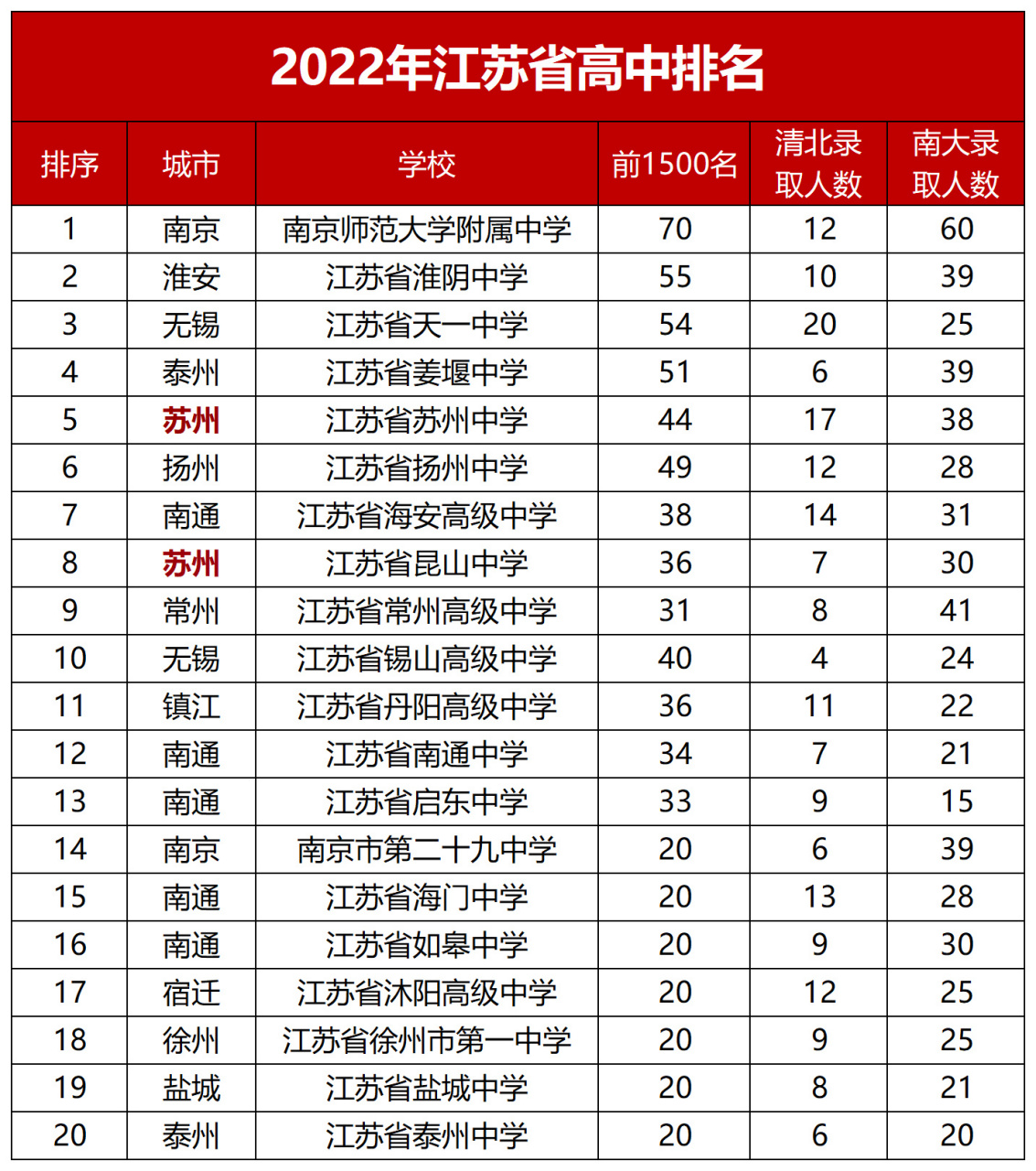 江阴高中排名图片