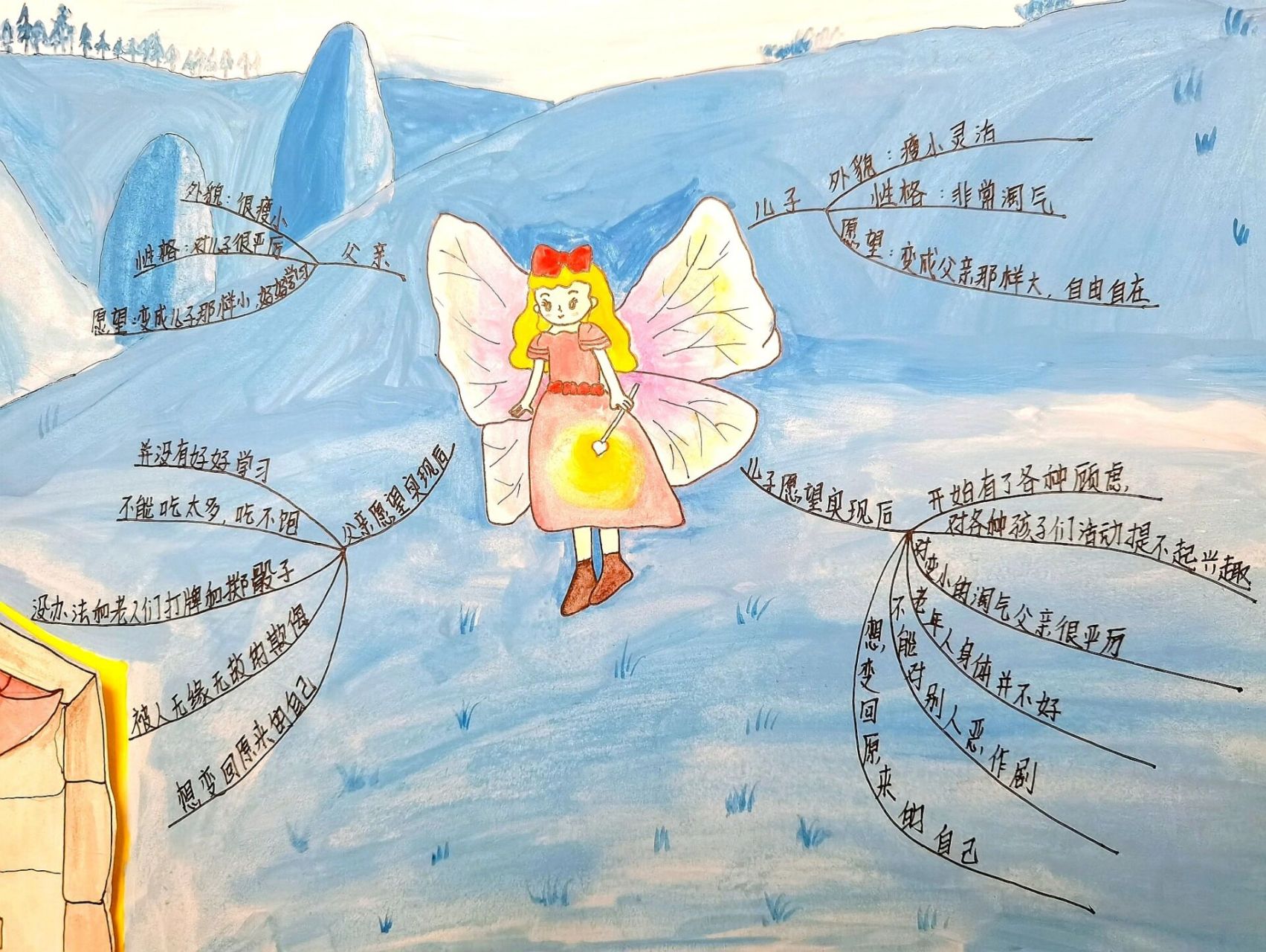 《愿望的实现》思维导图手抄报