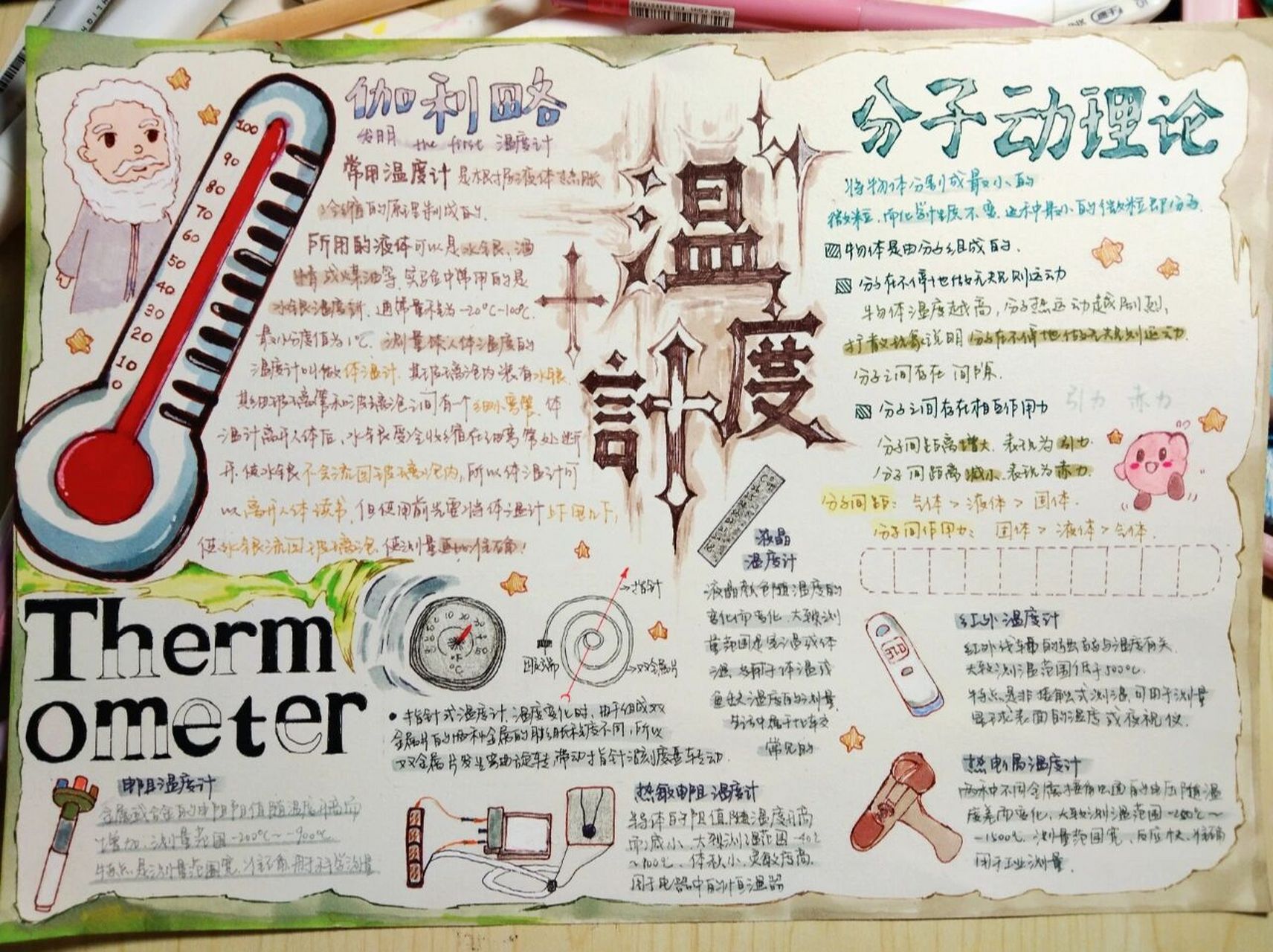 咱就是说也不知道这手抄报的作业布置来有何用,但还是熬夜画好了