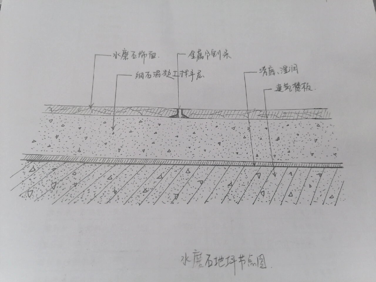 水刷石图例图片