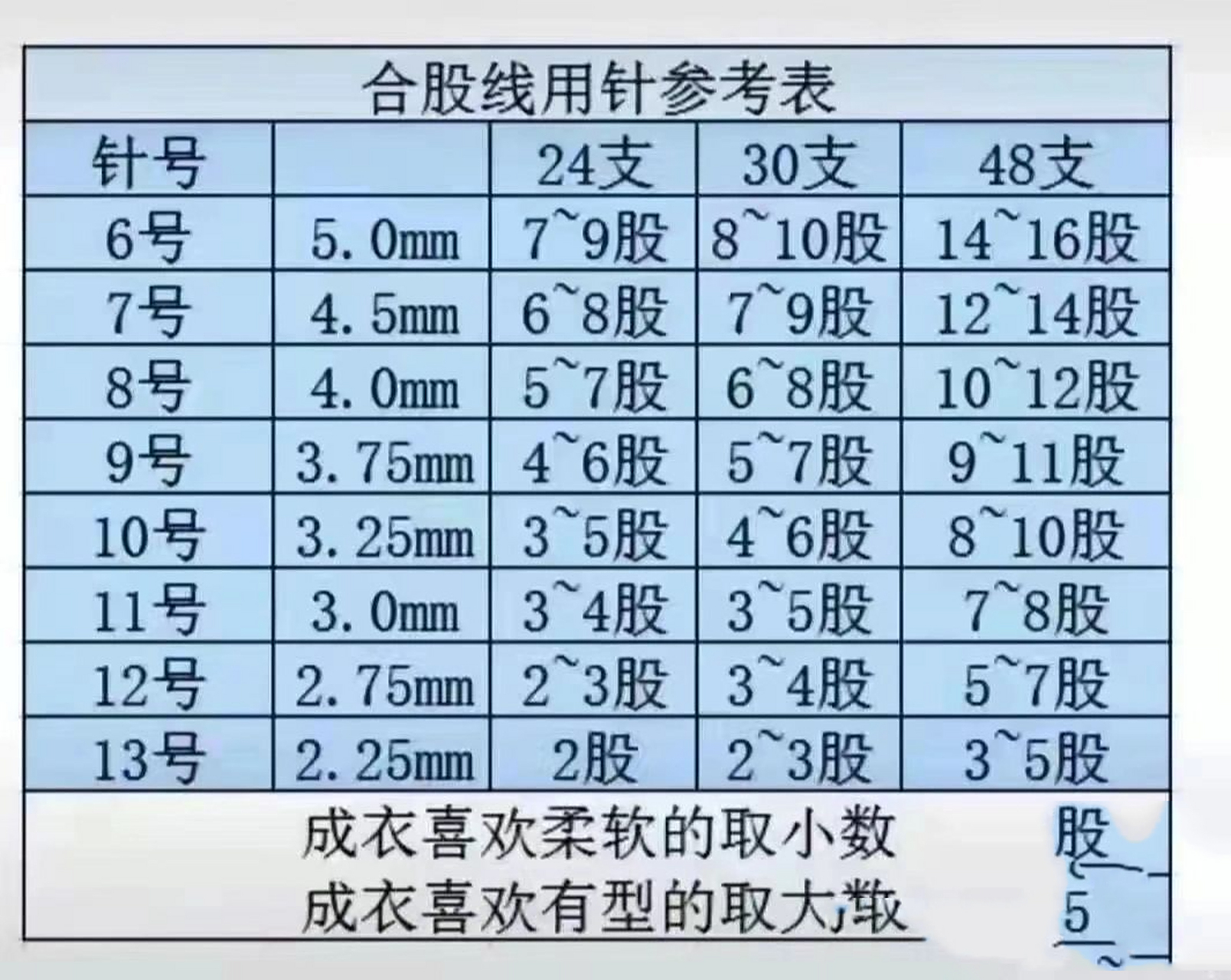 图解毛线棒针针号对比 存档