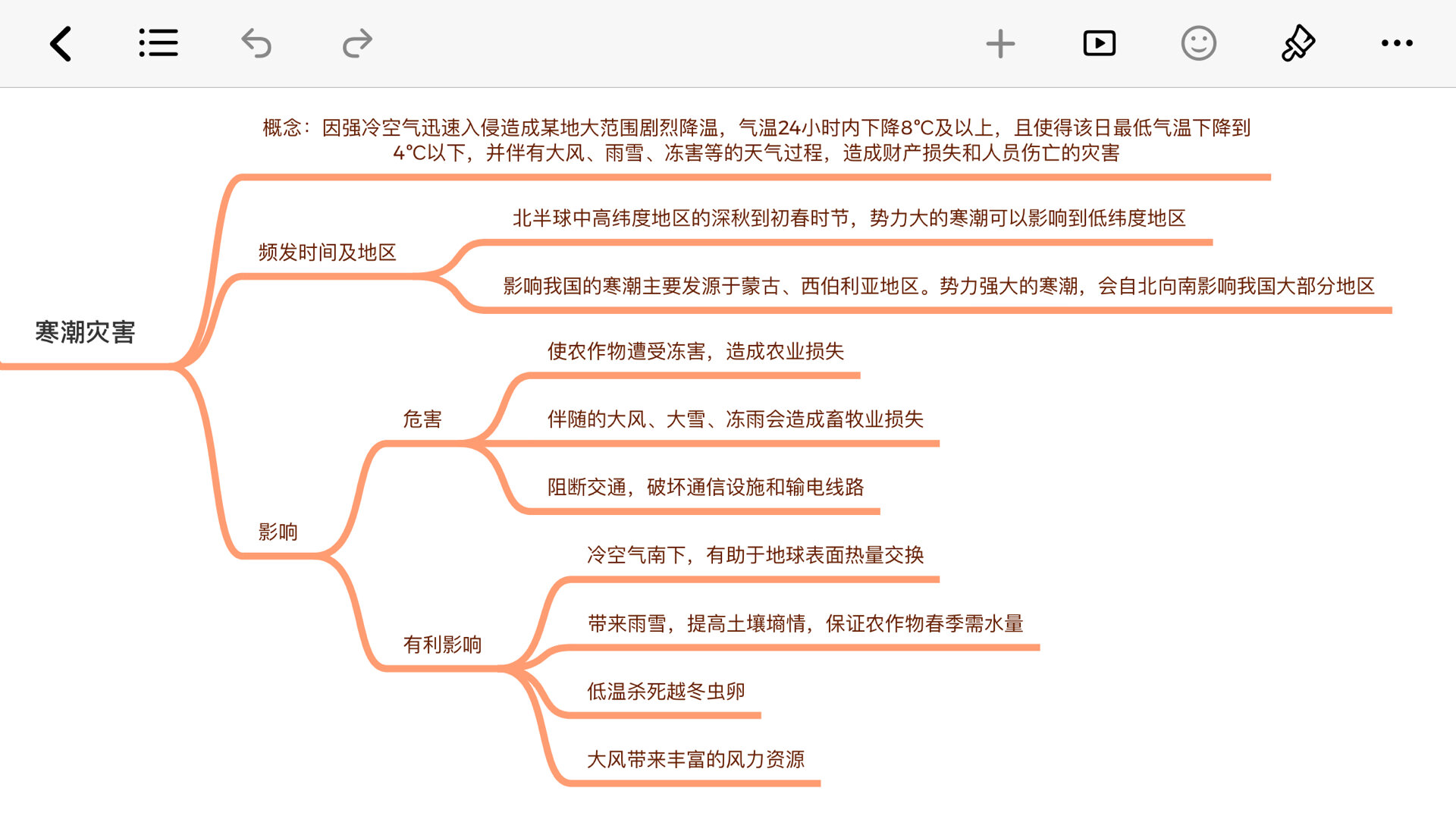 思维导图