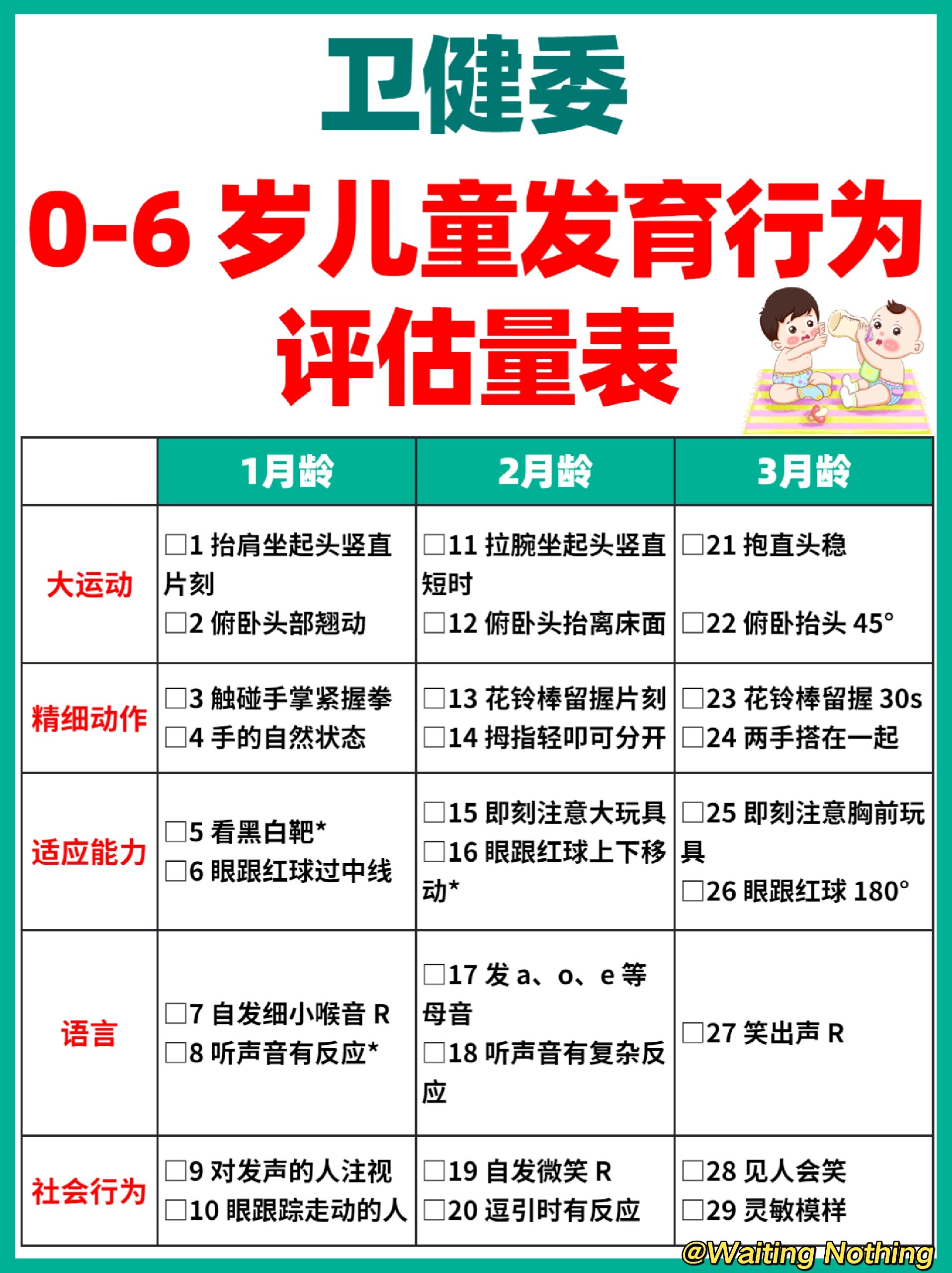 学习通健康评估（mooc健康评估答案）