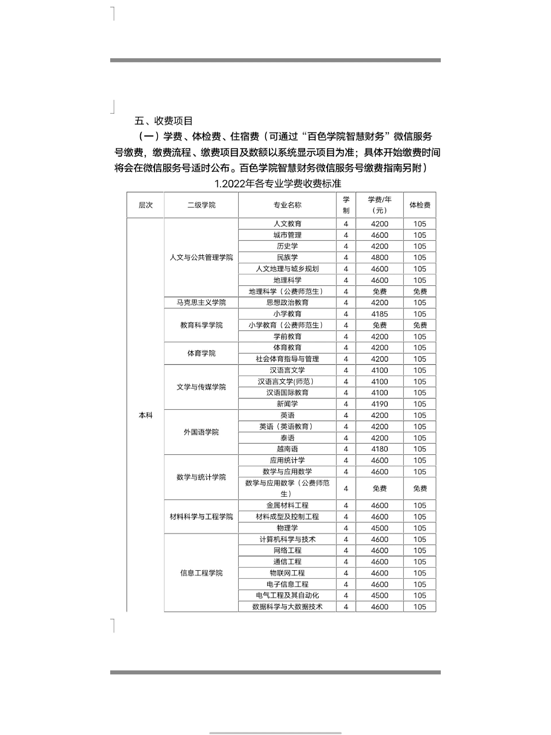 百色学院各二级学院及所设专业 百院学院的二级学院及所设专业,以及各