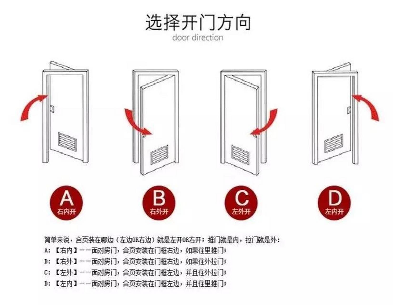 平开窗开启方向示意图图片