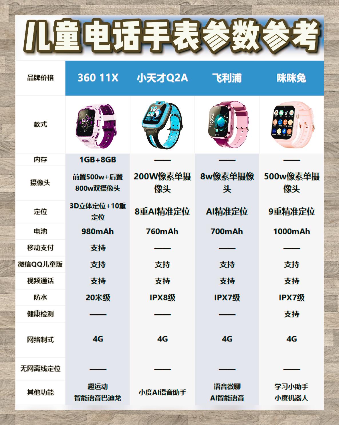 电话机性能测评(电话机性能测评标准)