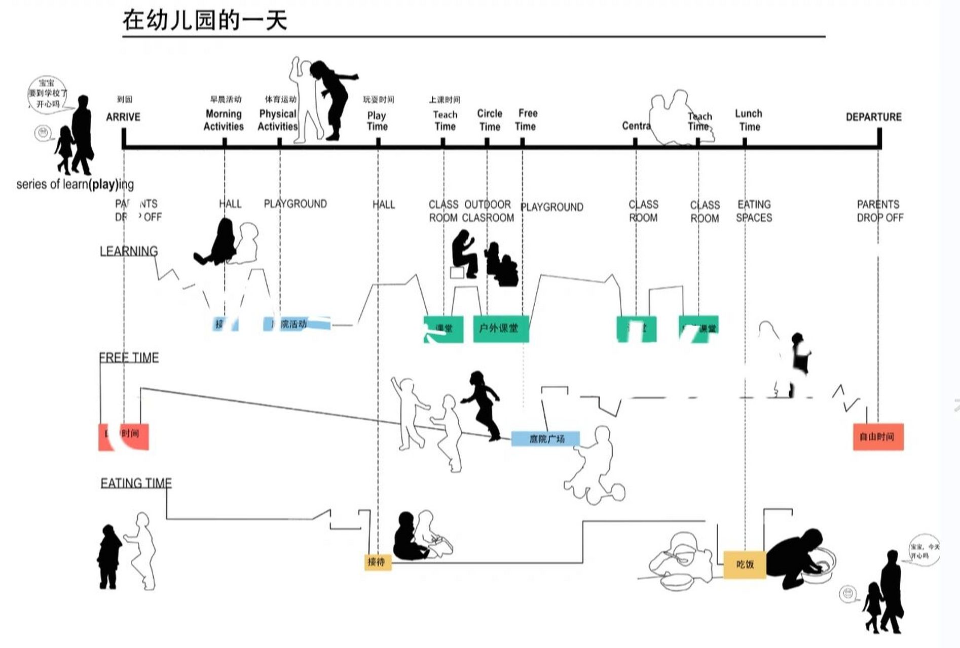 建筑分析图1—幼儿园设计分析图 幼儿园分析图—幼儿园生活分析