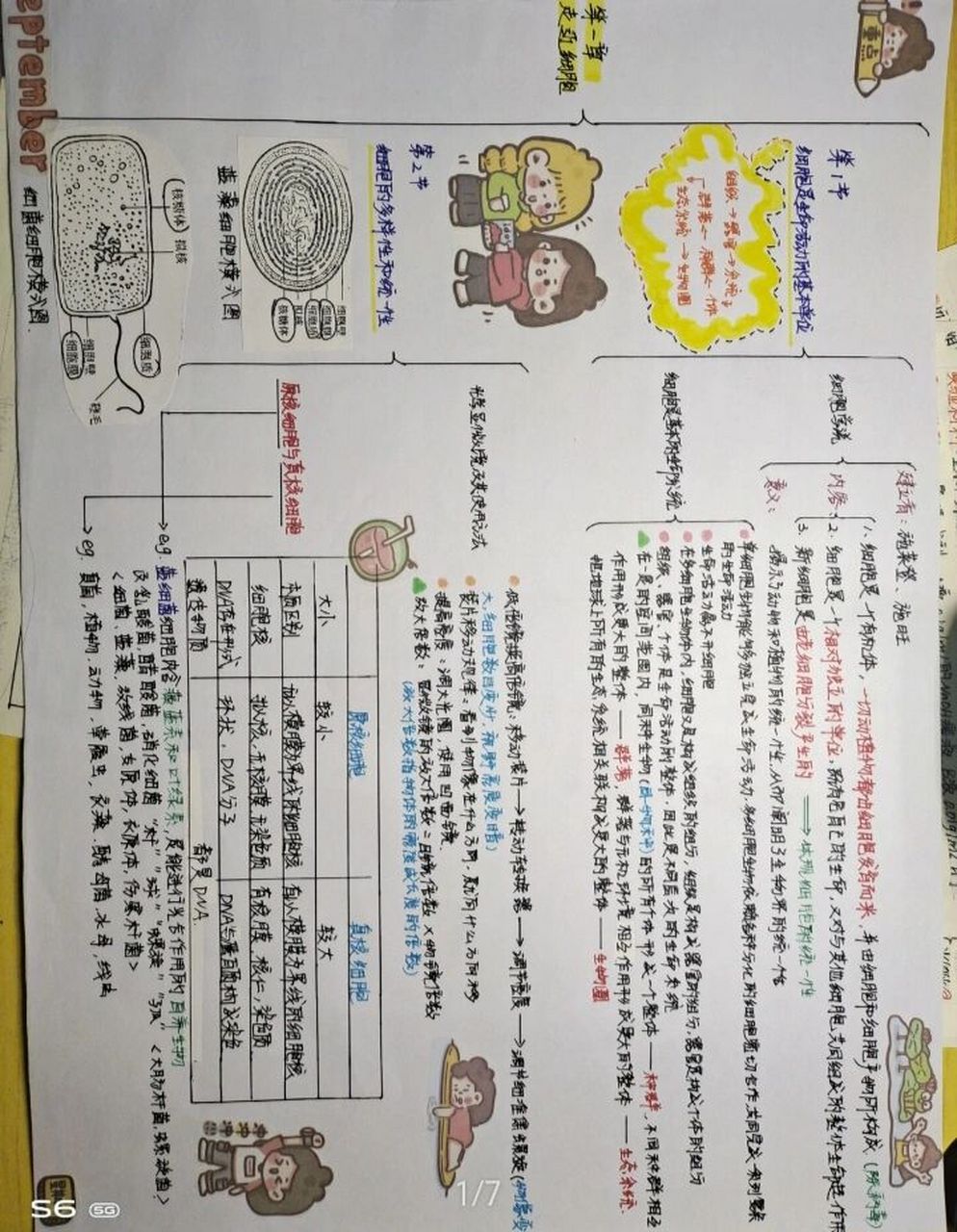 高中生物必修一第一章思维导图及手写笔记 友友们,由于最近一直在上课