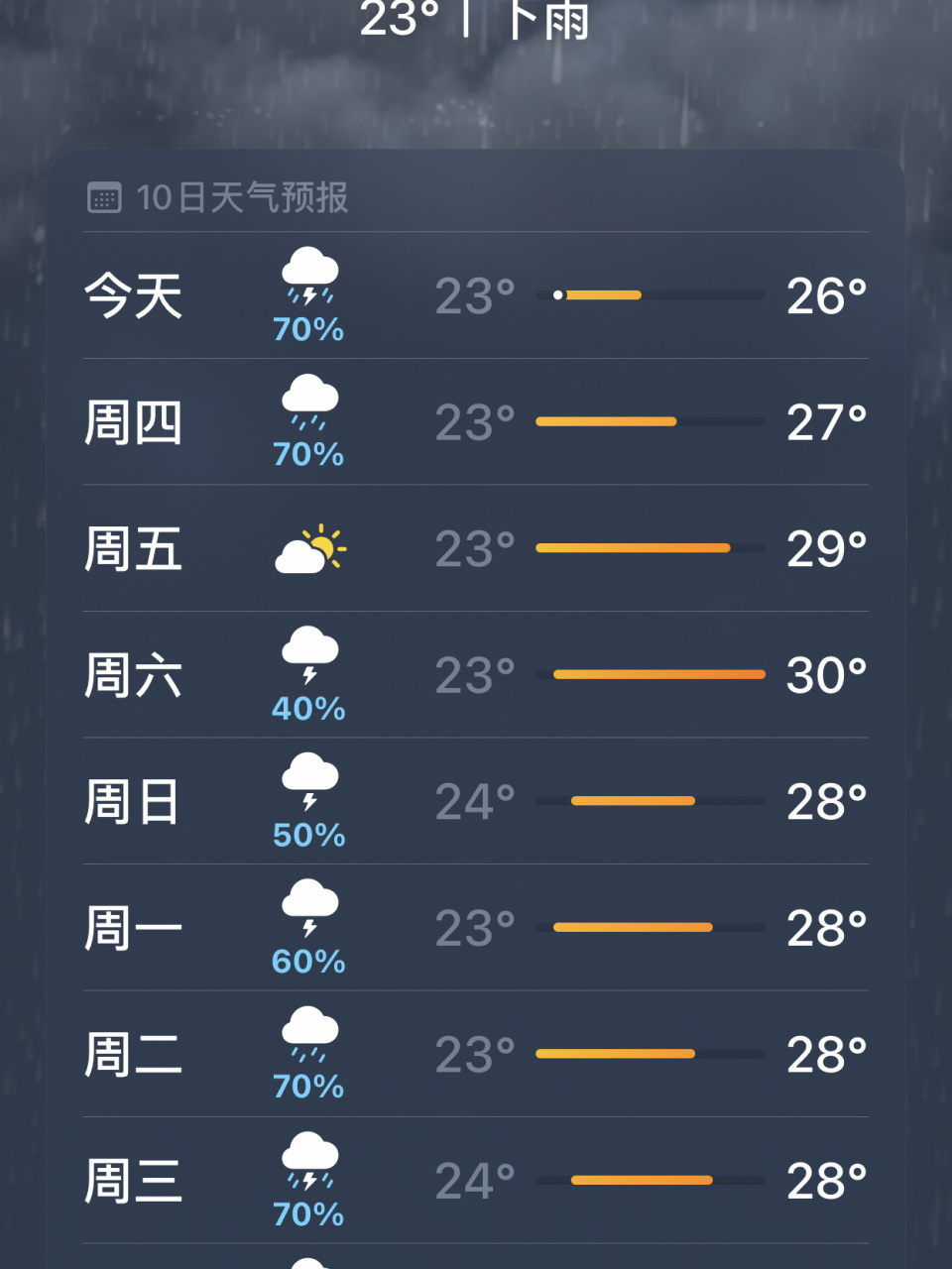 威海天气预报 明天要去威海了,可看这天气预报,真怕看不到威海的美景