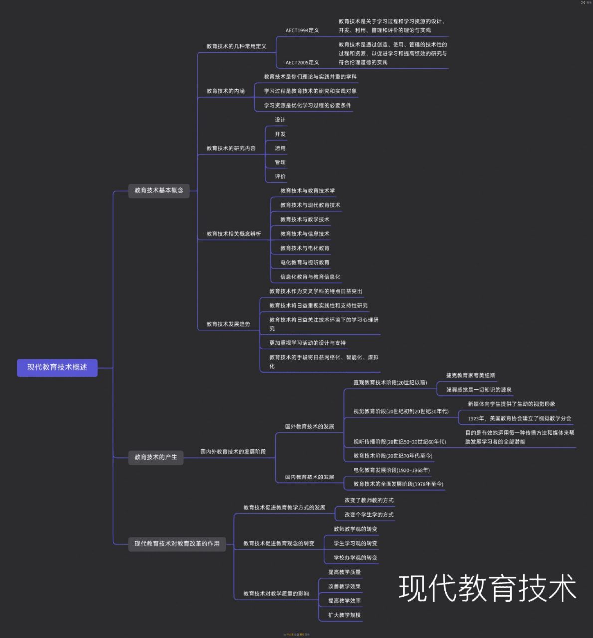 现代教育技术思维导图 现代教育技术思维导图