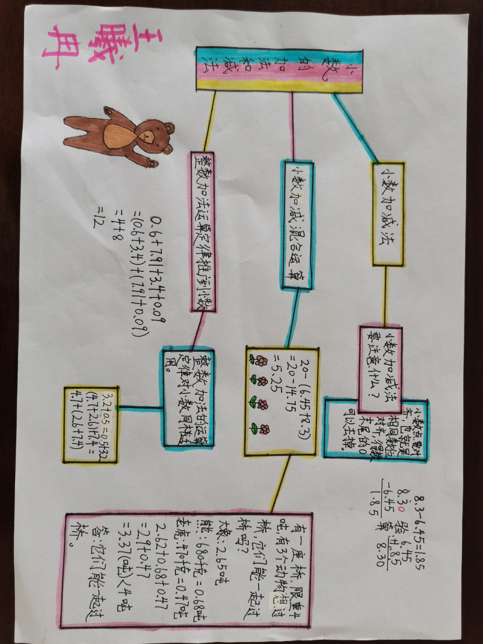 四年级下册《小数加减法》思维导图