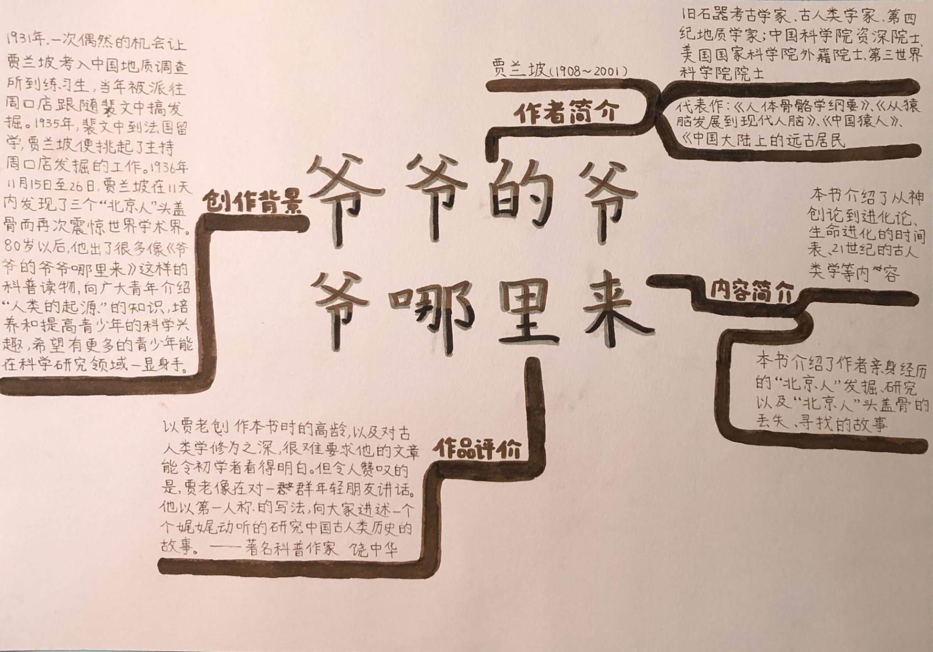 《爷爷的爷爷哪里来》思维导图 适合用来交作业