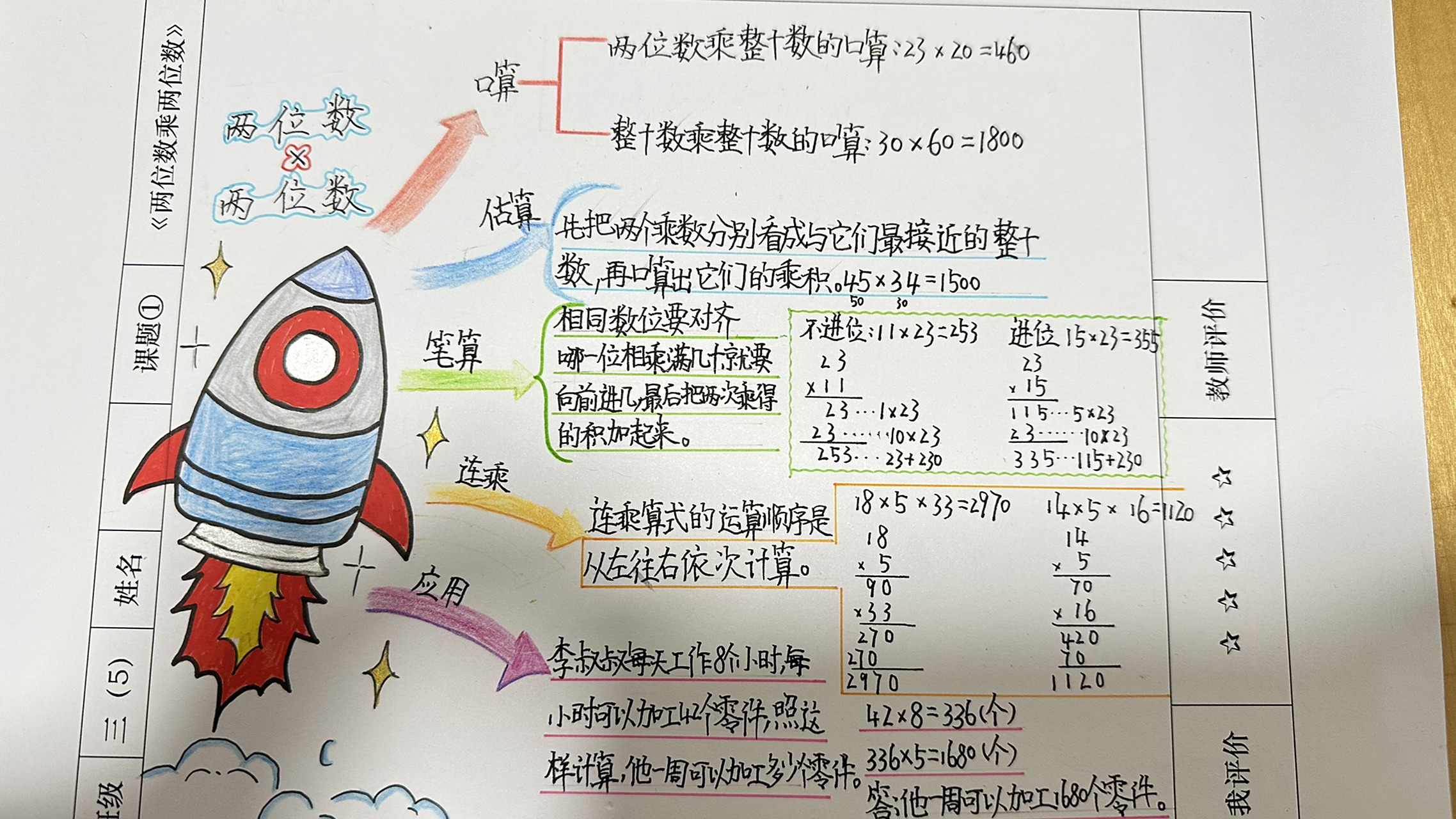 三下数学思维导图 两位数乘两位数 三年级下 数学  两位数乘两位数