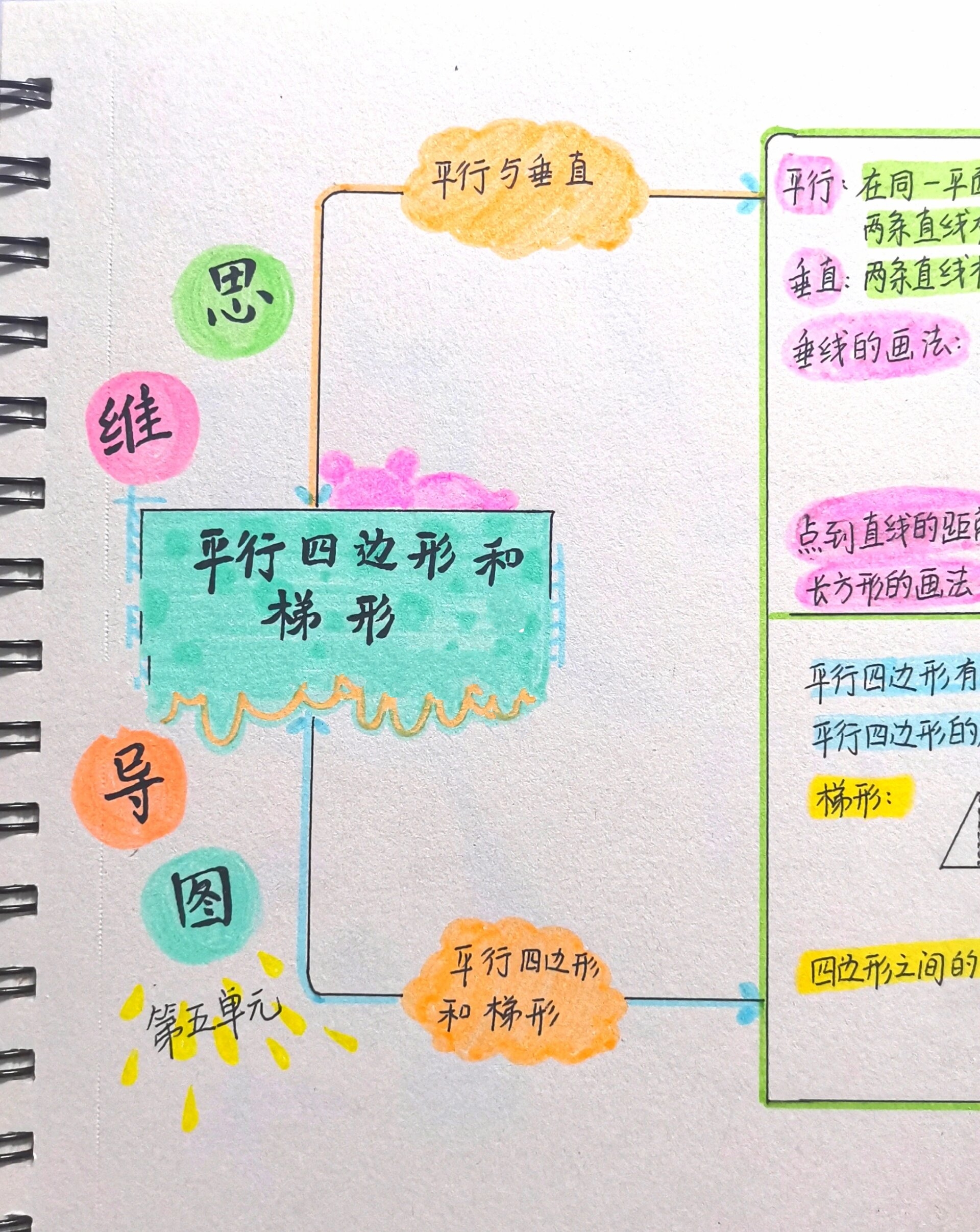 五种平行四边形的图片图片